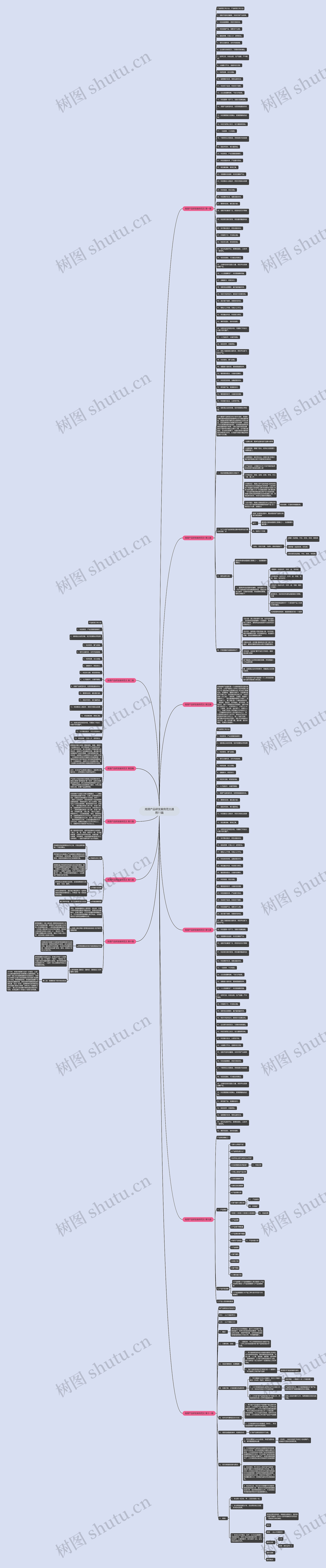 湘潭产品研发案例范文通用11篇思维导图