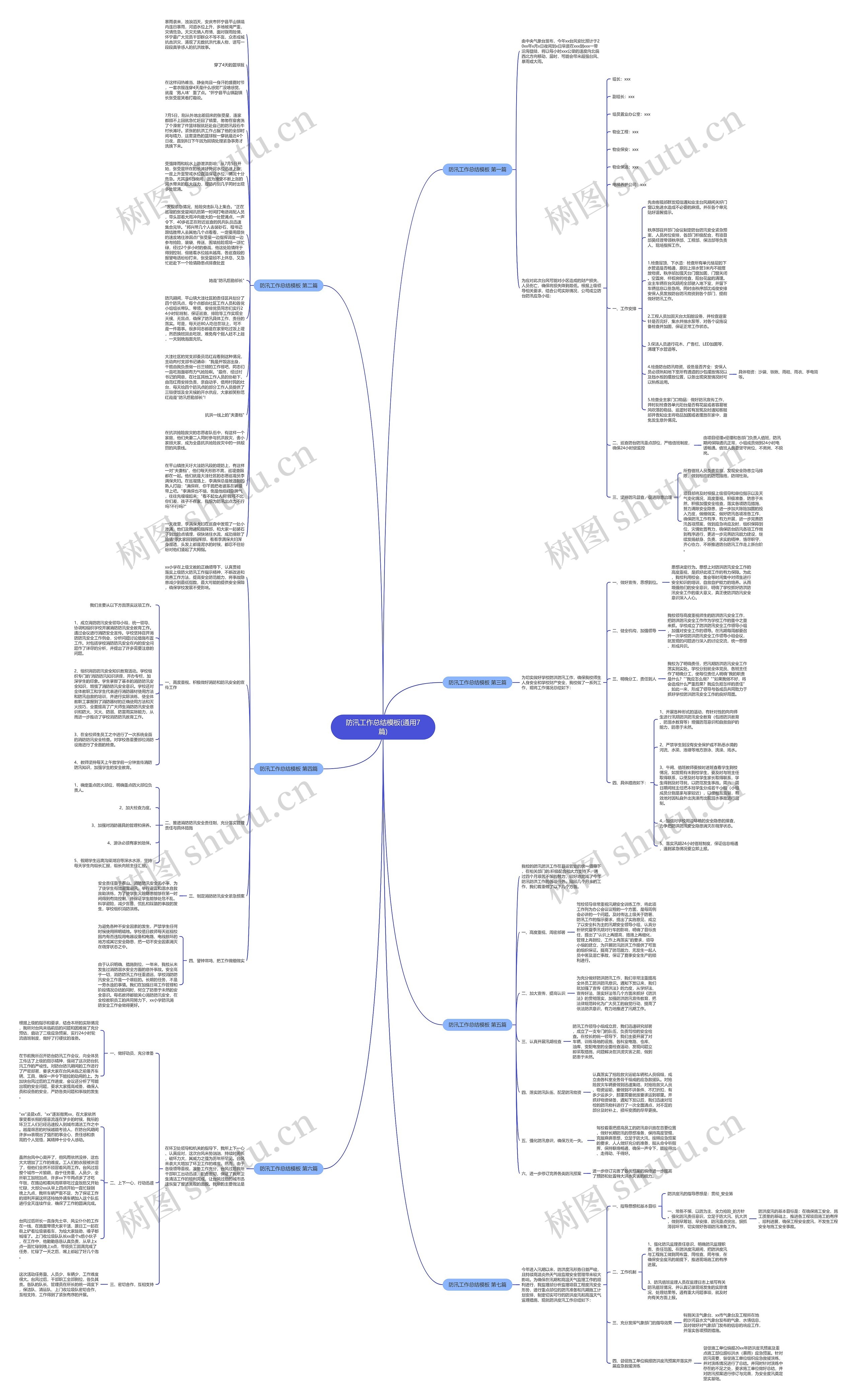 防汛工作总结(通用7篇)思维导图