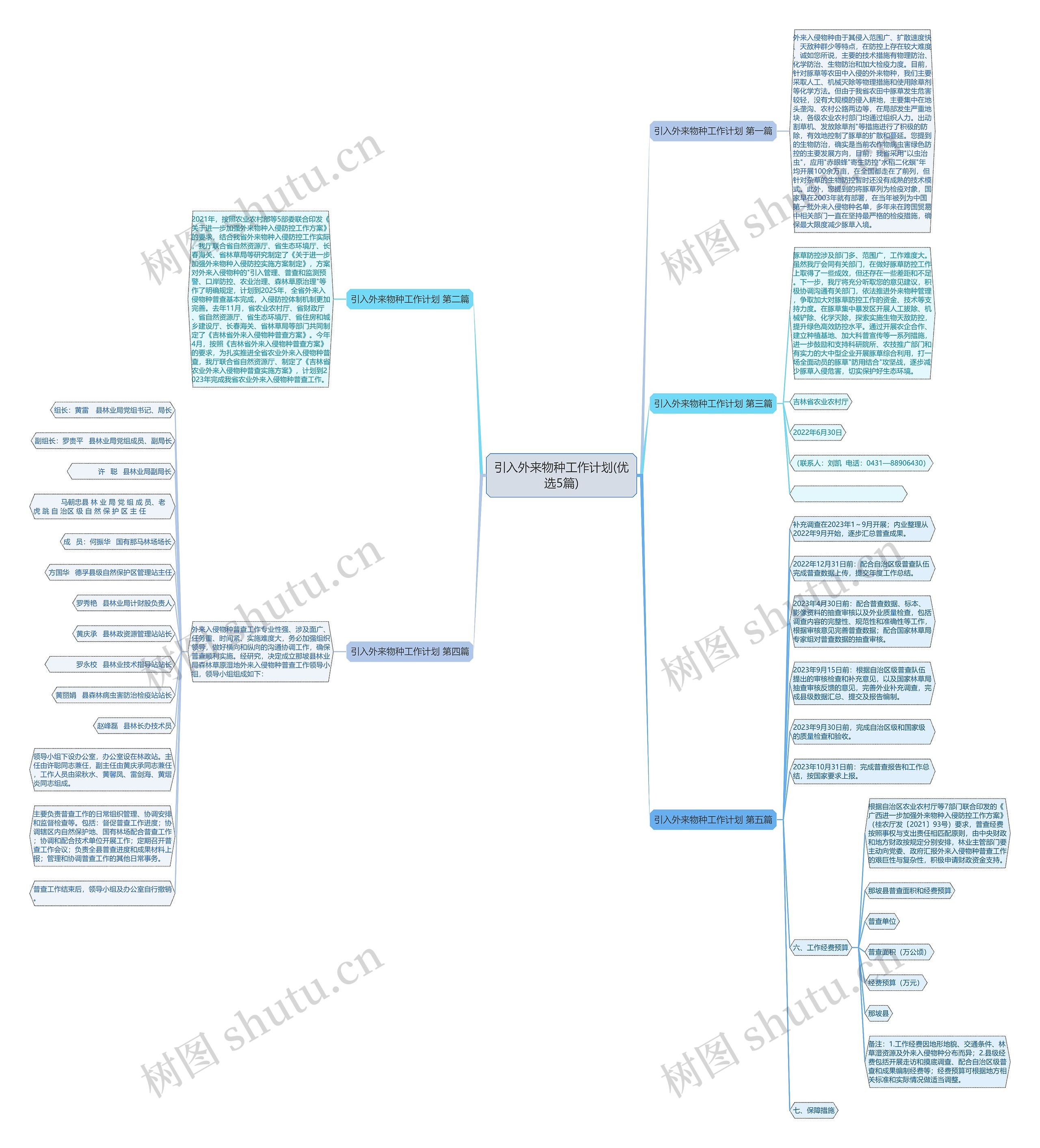引入外来物种工作计划(优选5篇) 引入外来物种工作计划(优选5篇)
