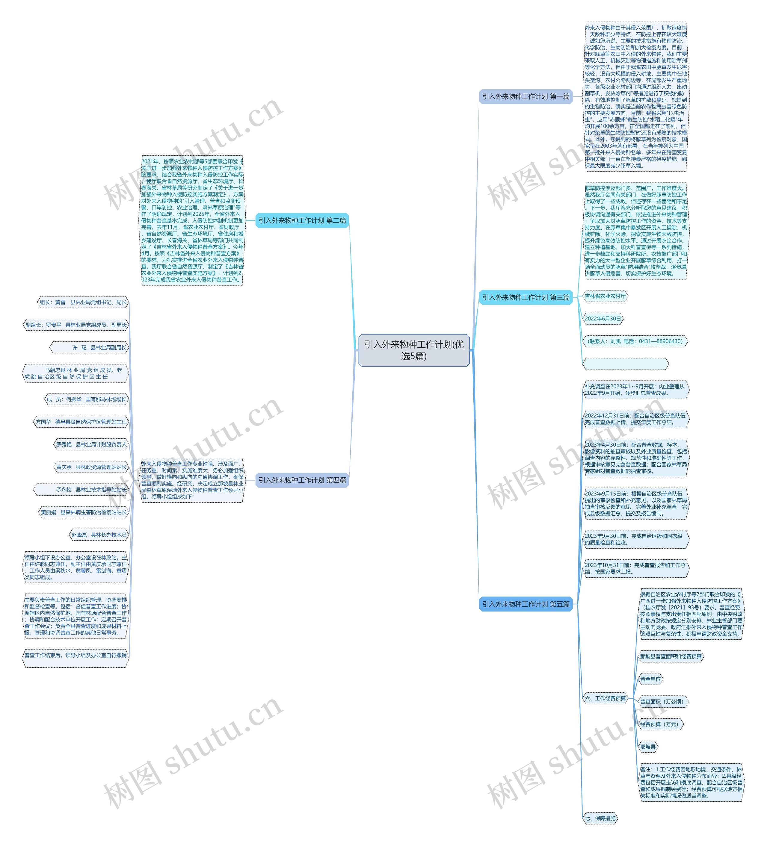 引入外来物种工作计划(优选5篇)思维导图