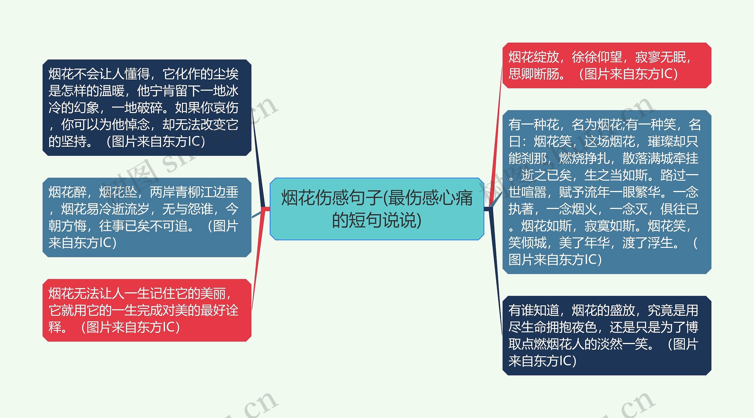 烟花伤感句子(最伤感心痛的短句说说)思维导图