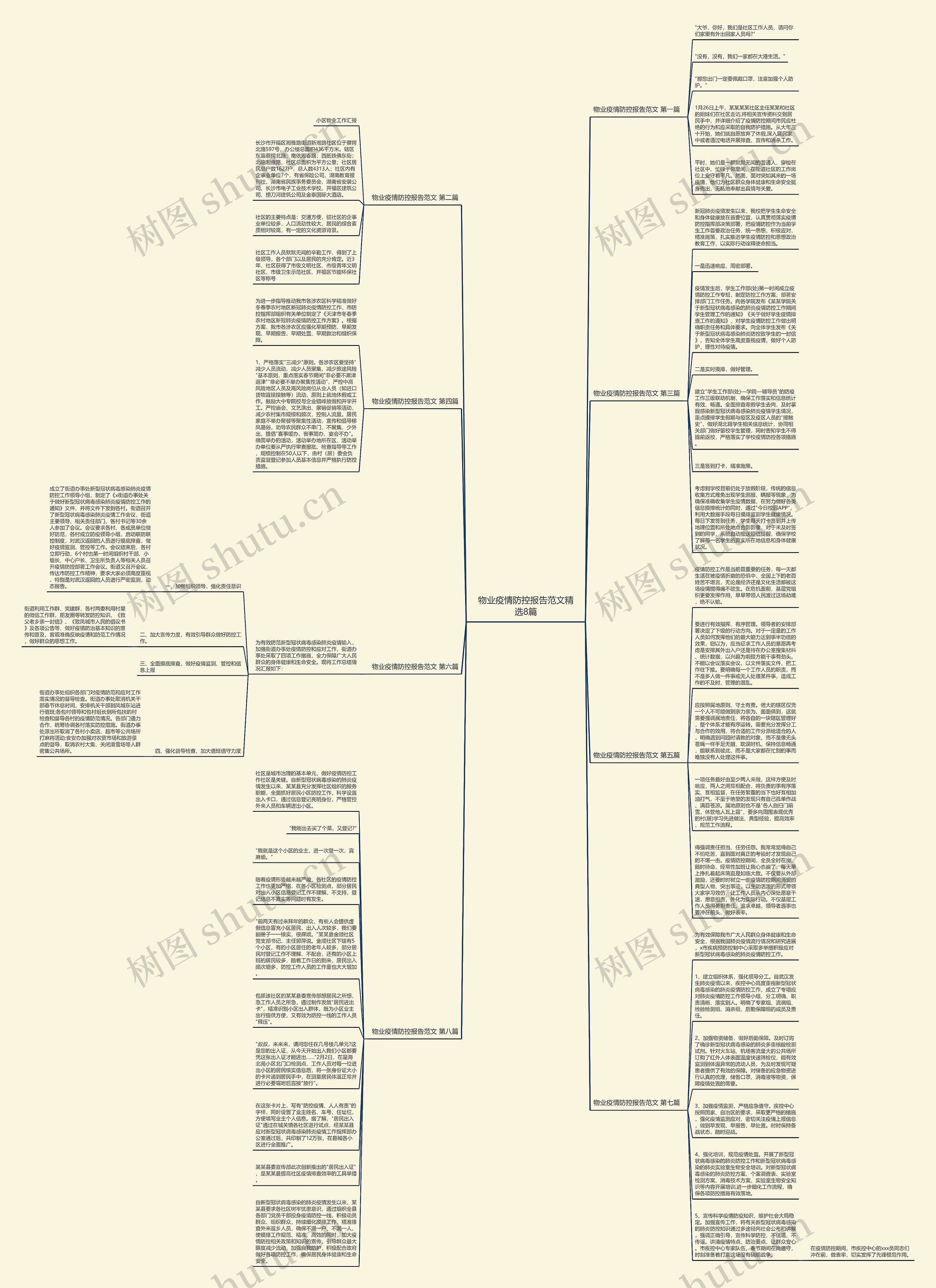 物业疫情防控报告范文精选8篇思维导图