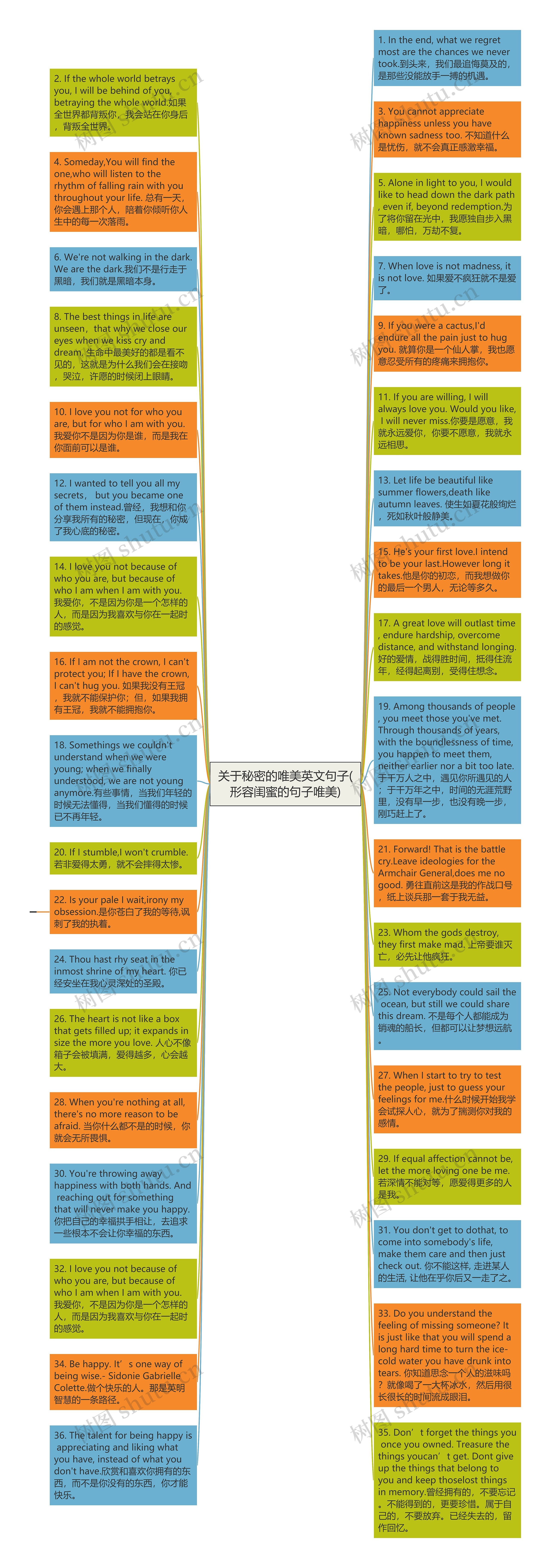 关于秘密的唯美英文句子(形容闺蜜的句子唯美)