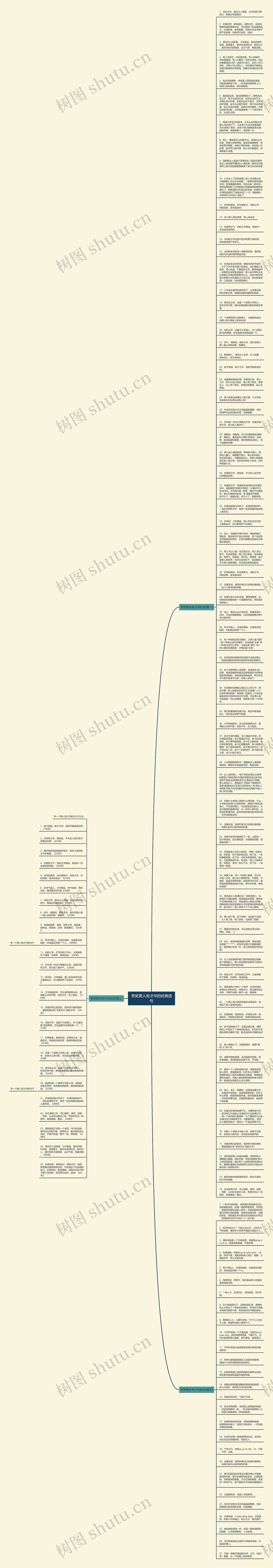 夸奖男人有才华的经典语句思维导图