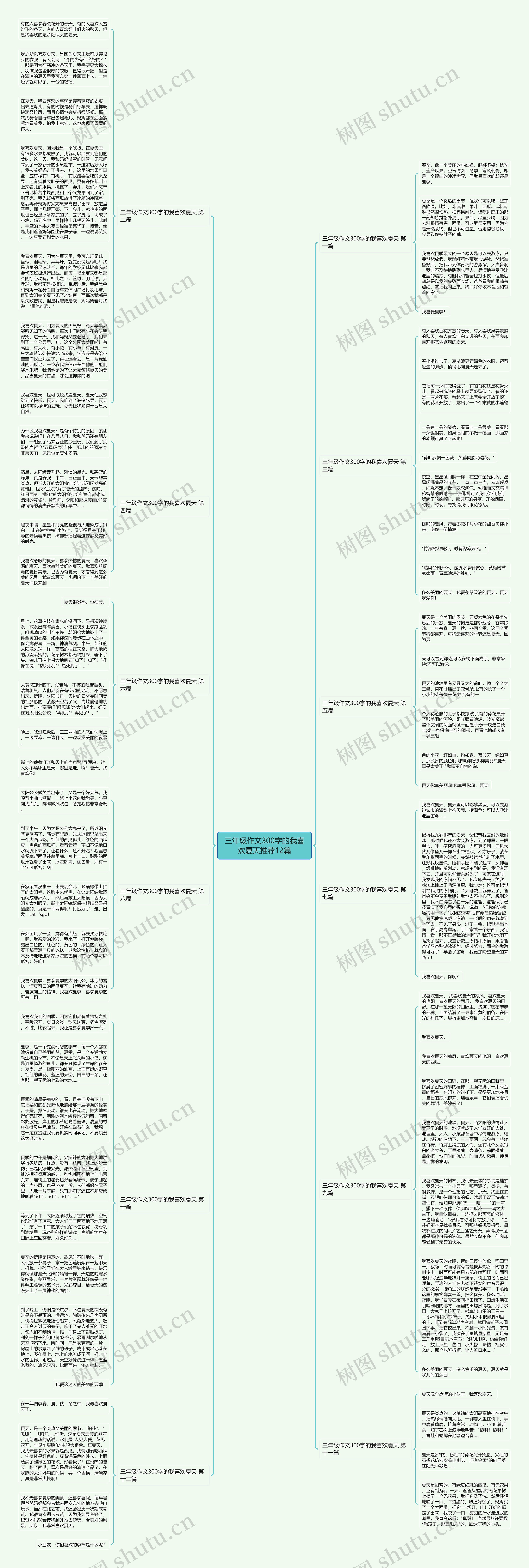 三年级作文300字的我喜欢夏天推荐12篇思维导图