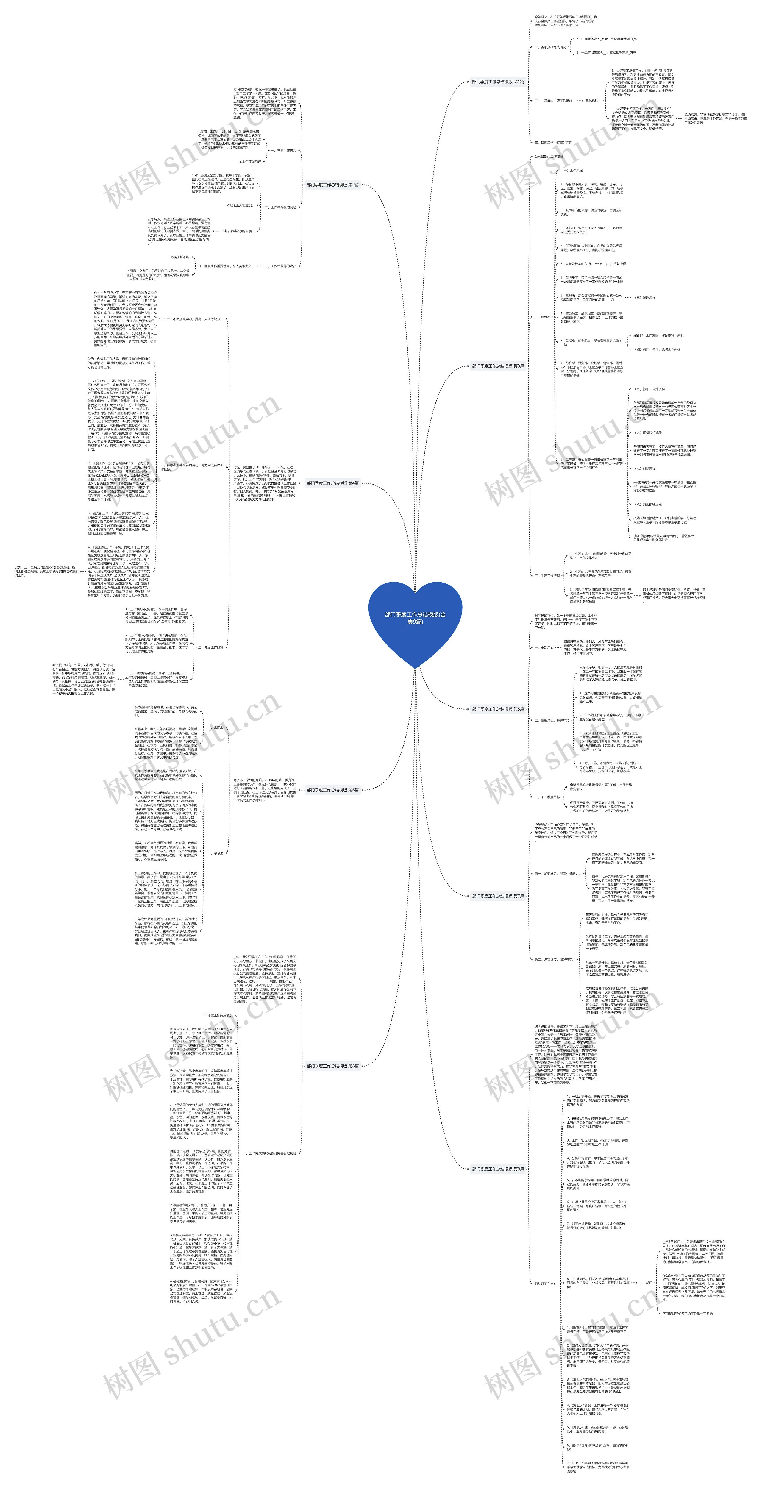 部门季度工作总结(合集9篇)思维导图