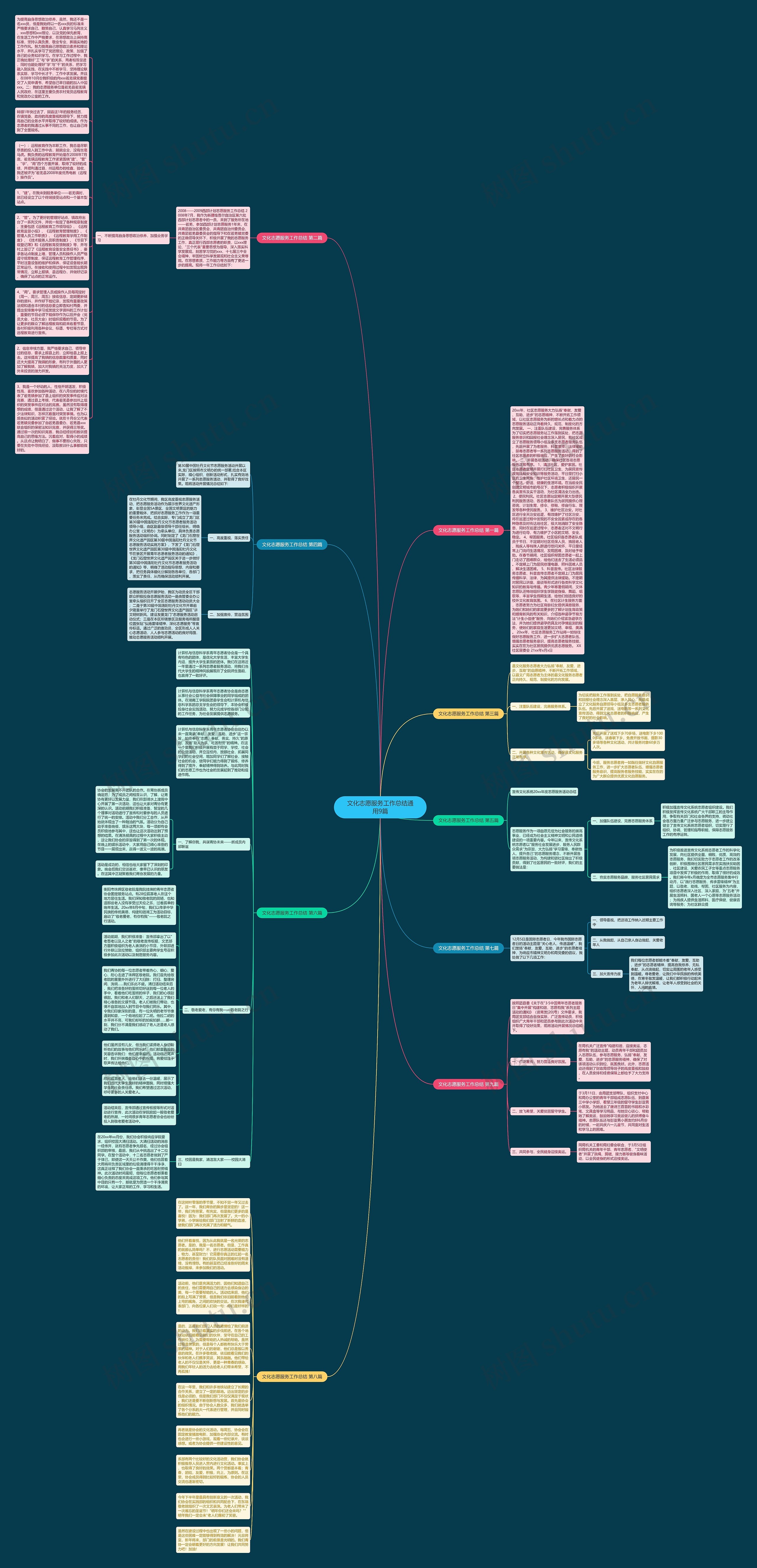 文化志愿服务工作总结通用9篇思维导图