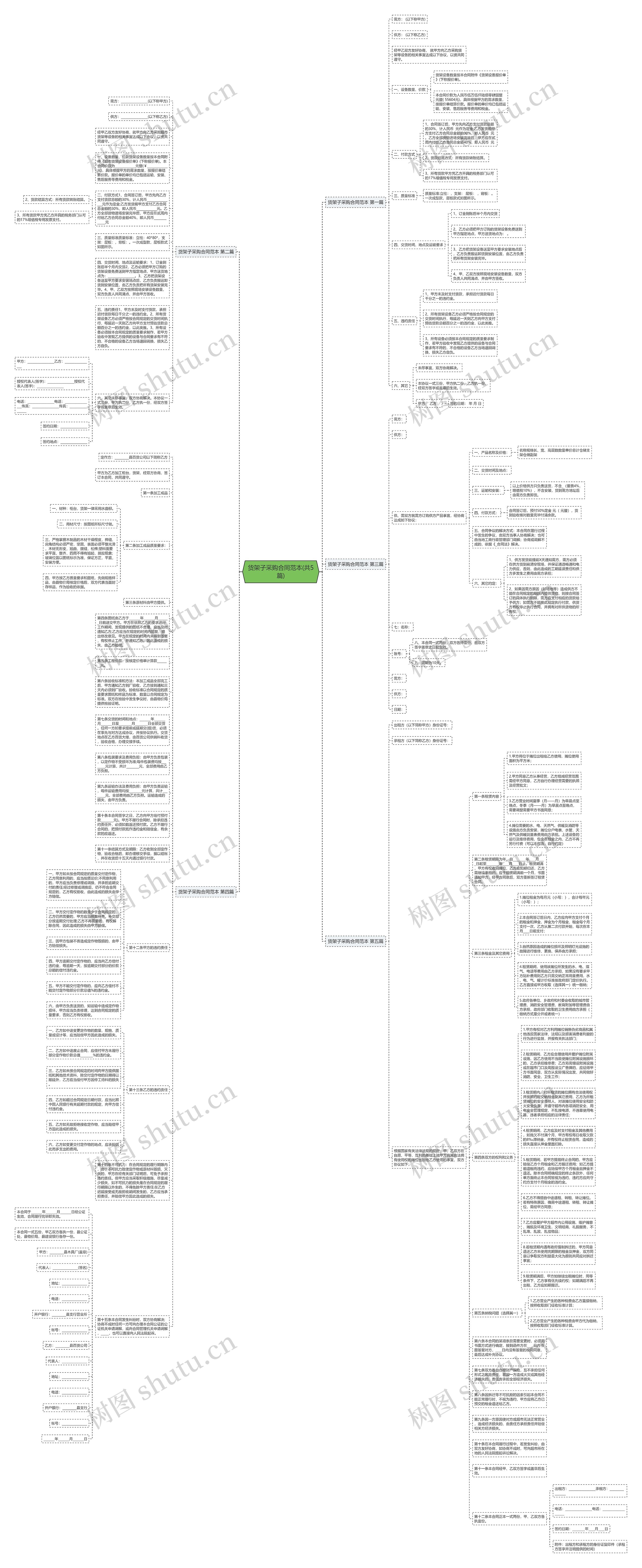 货架子采购合同范本(共5篇)思维导图