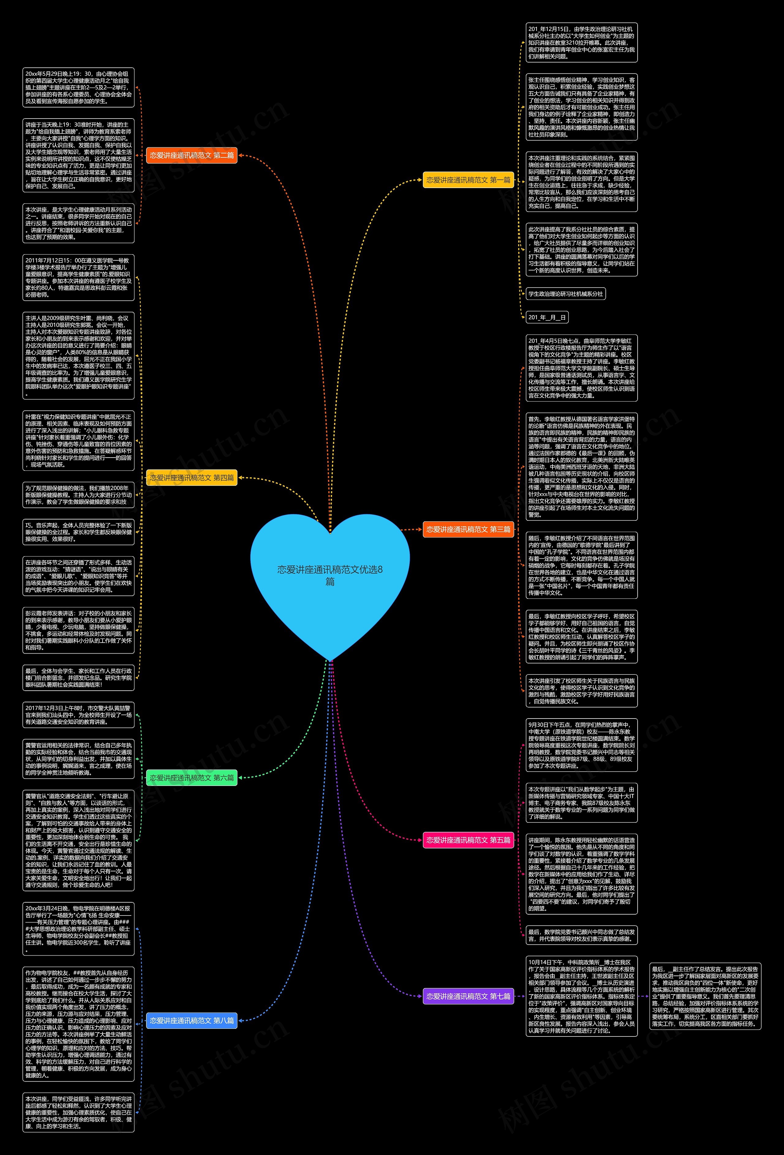 恋爱讲座通讯稿范文优选8篇思维导图