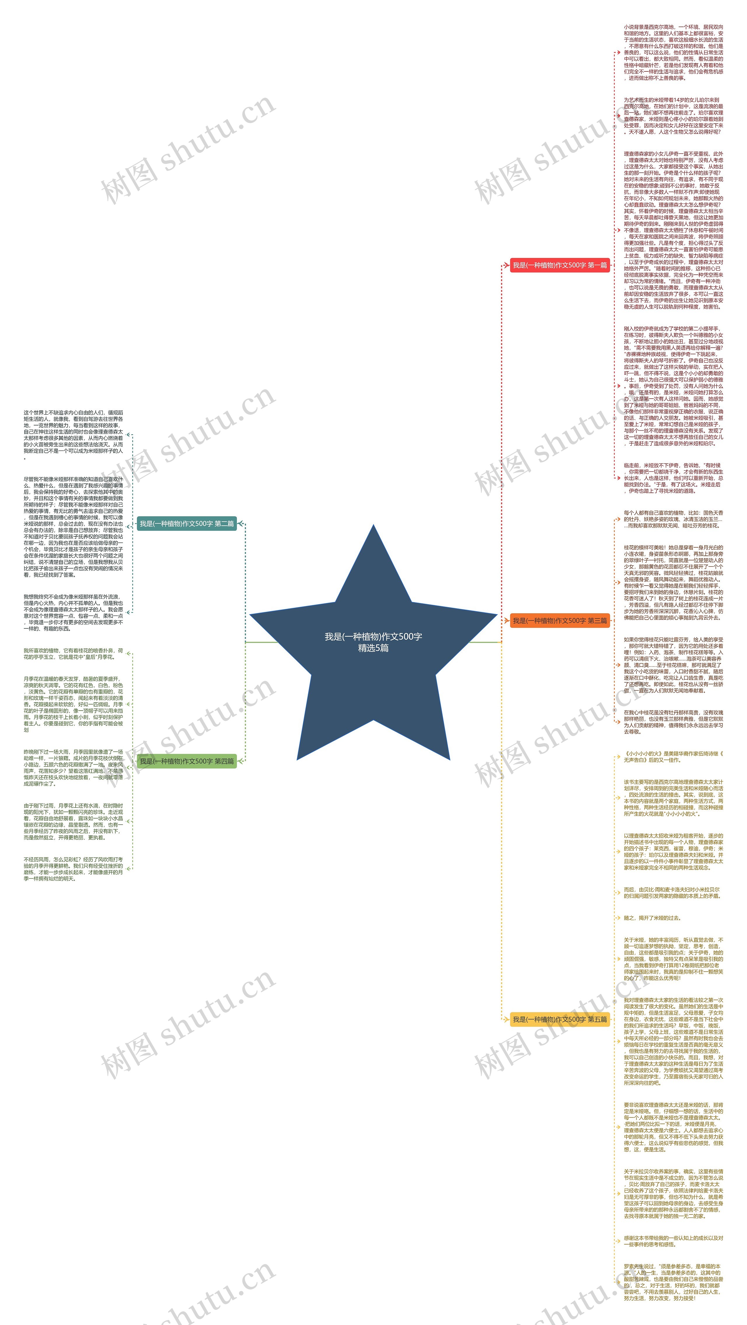 我是(一种植物)作文500字精选5篇思维导图
