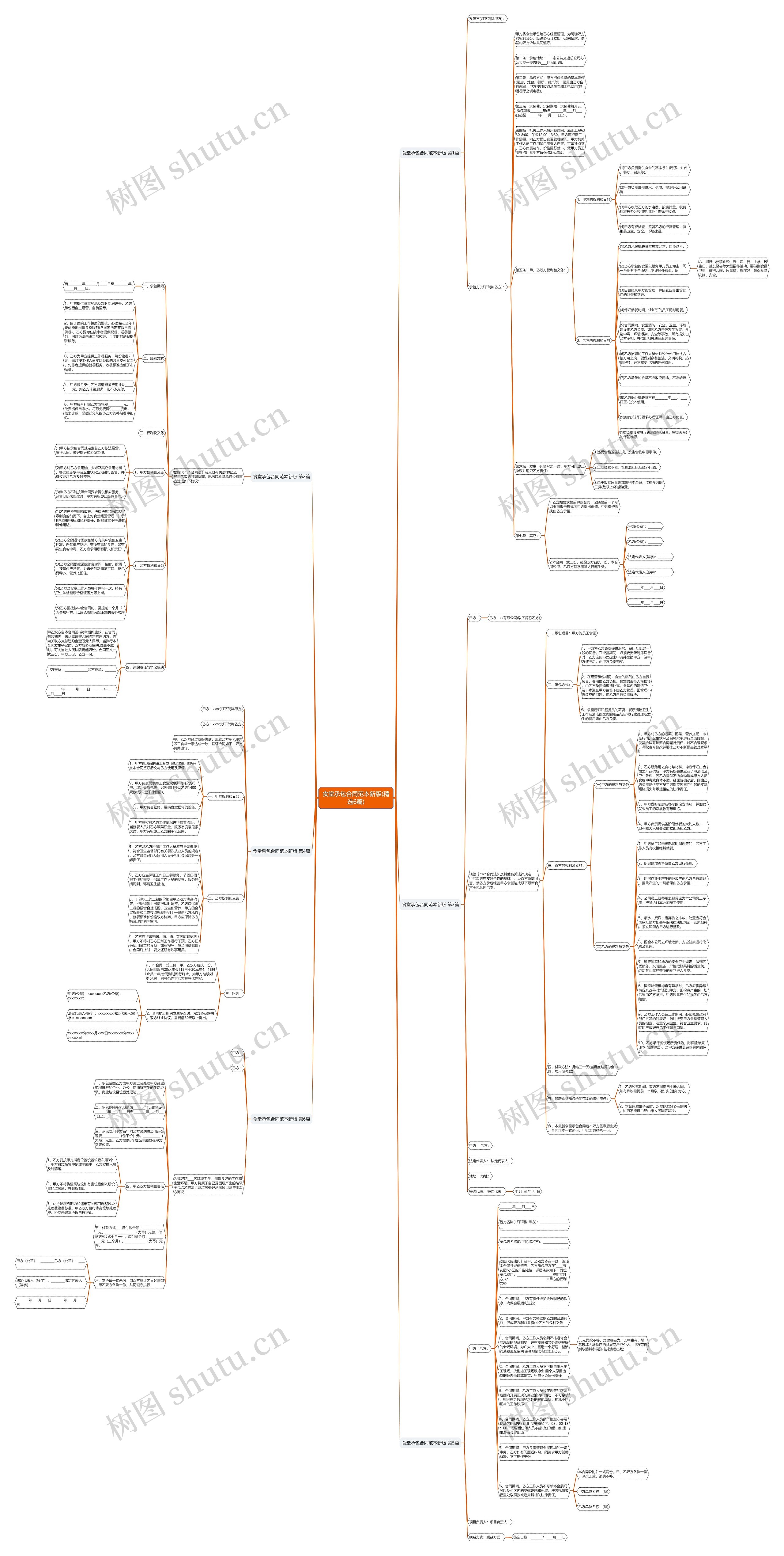 食堂承包合同范本新版(精选6篇)思维导图