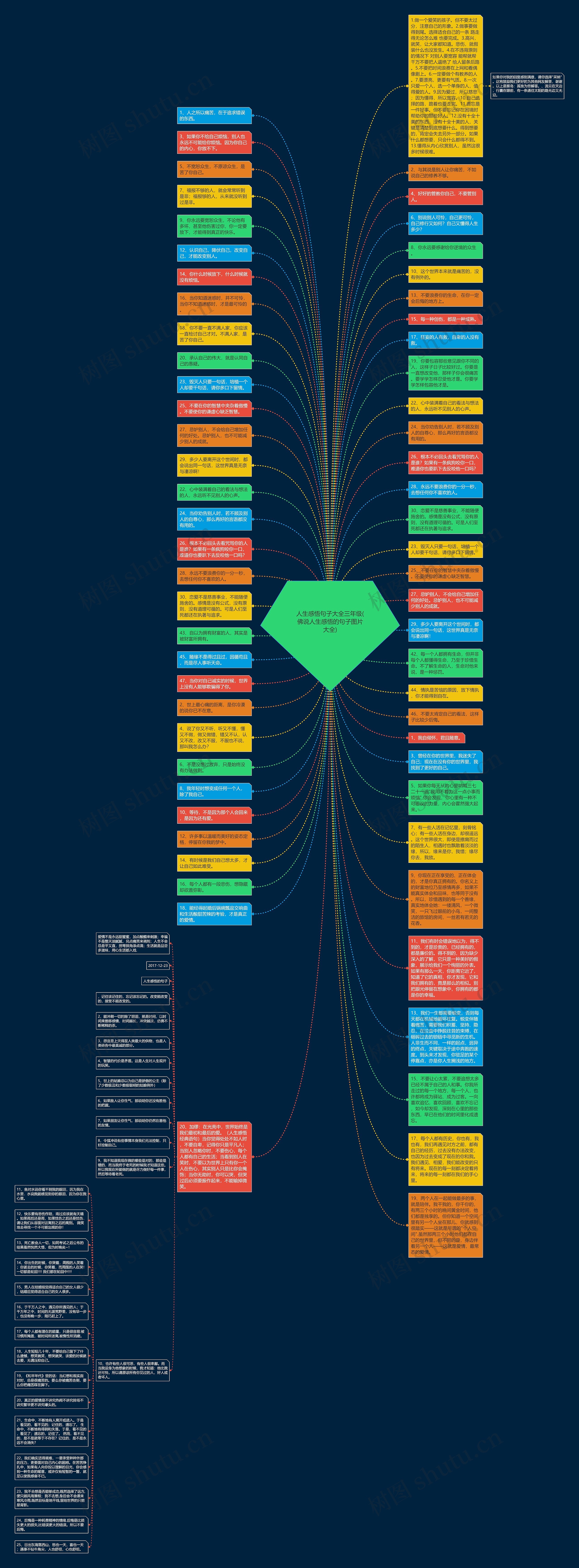 人生感悟句子大全三年级(佛说人生感悟的句子图片大全)思维导图