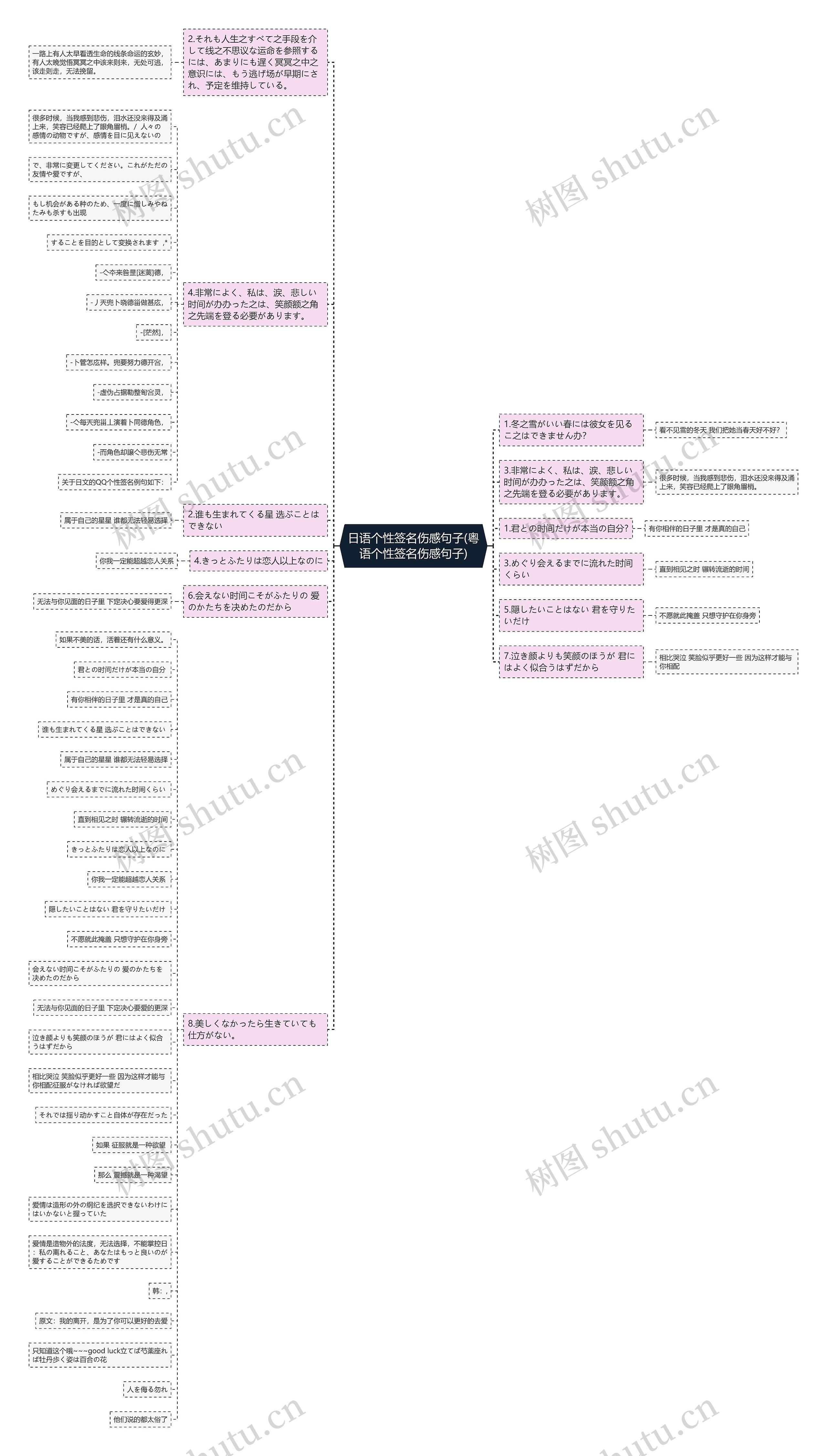 日语个性签名伤感句子(粤语个性签名伤感句子)思维导图