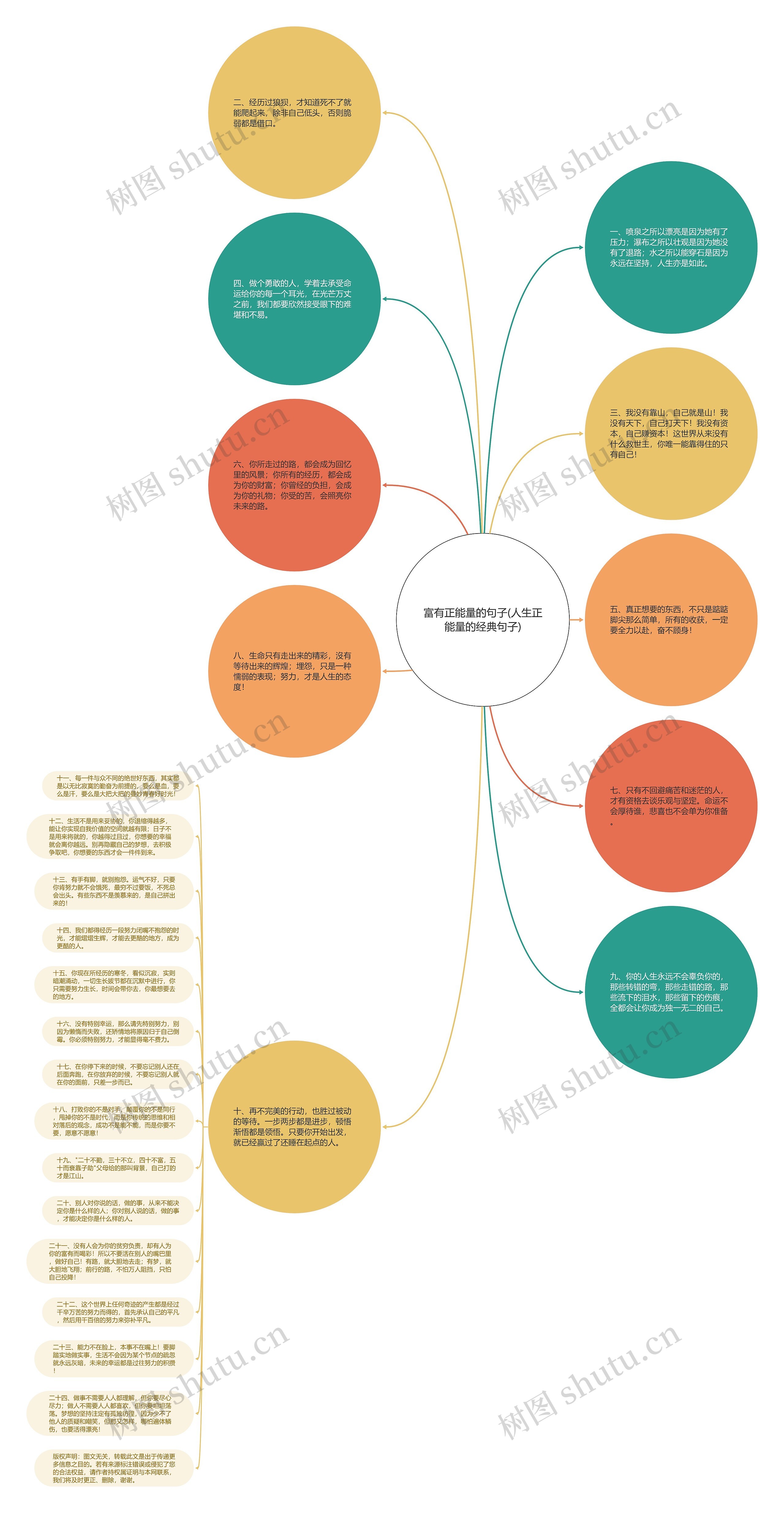 富有正能量的句子(人生正能量的经典句子)思维导图