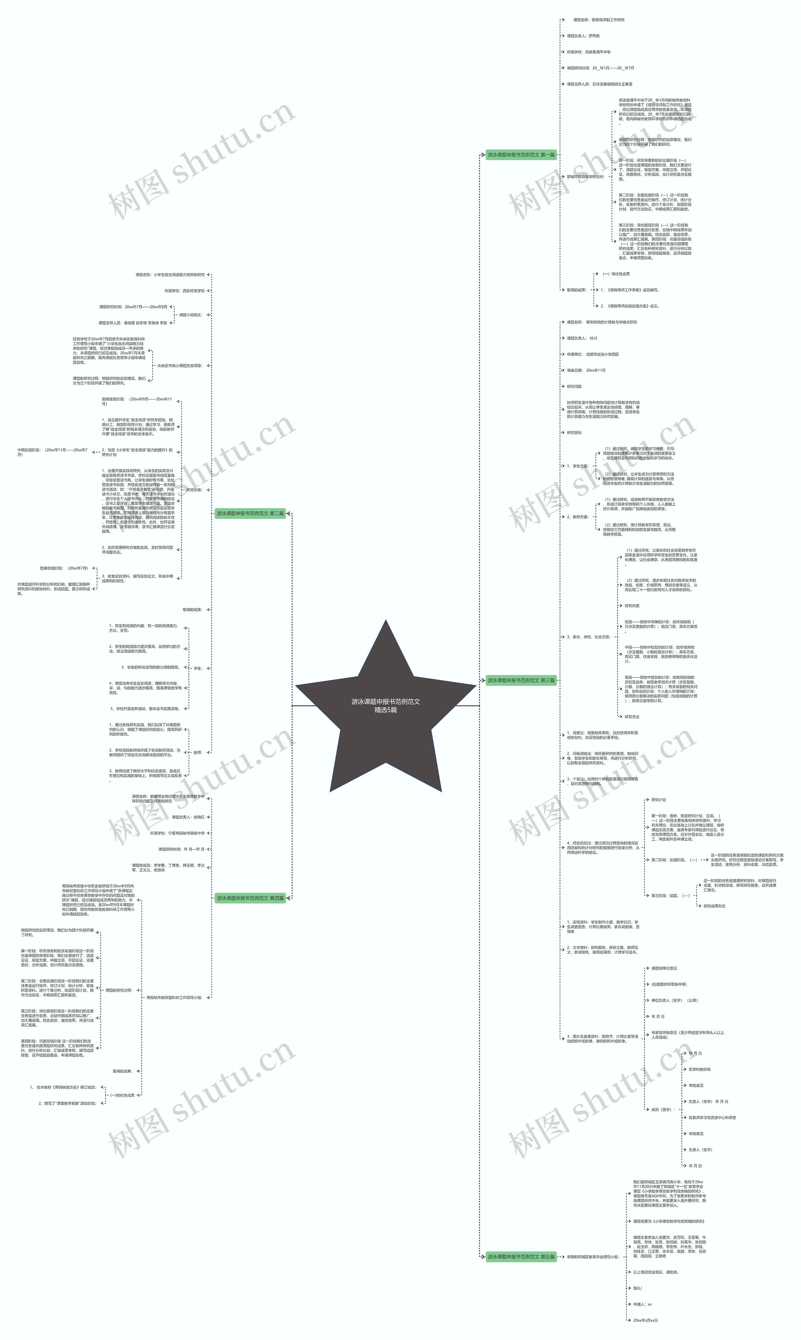 游泳课题申报书范例范文精选5篇思维导图