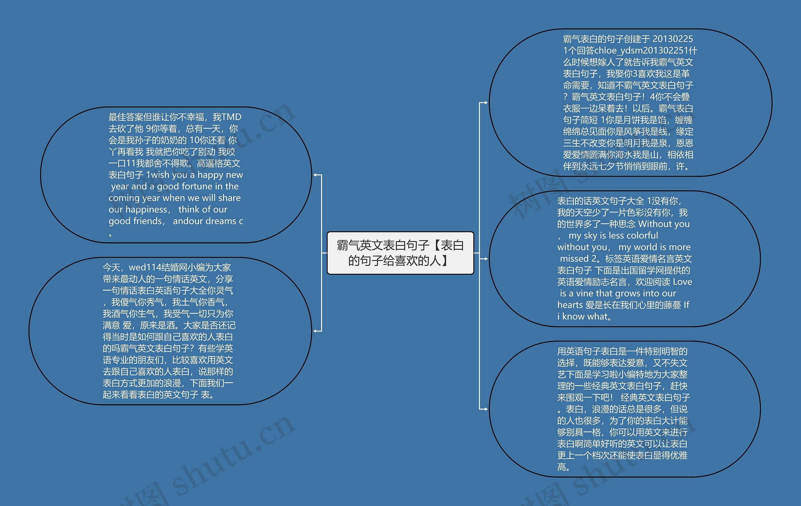 霸气英文表白句子【表白的句子给喜欢的人】