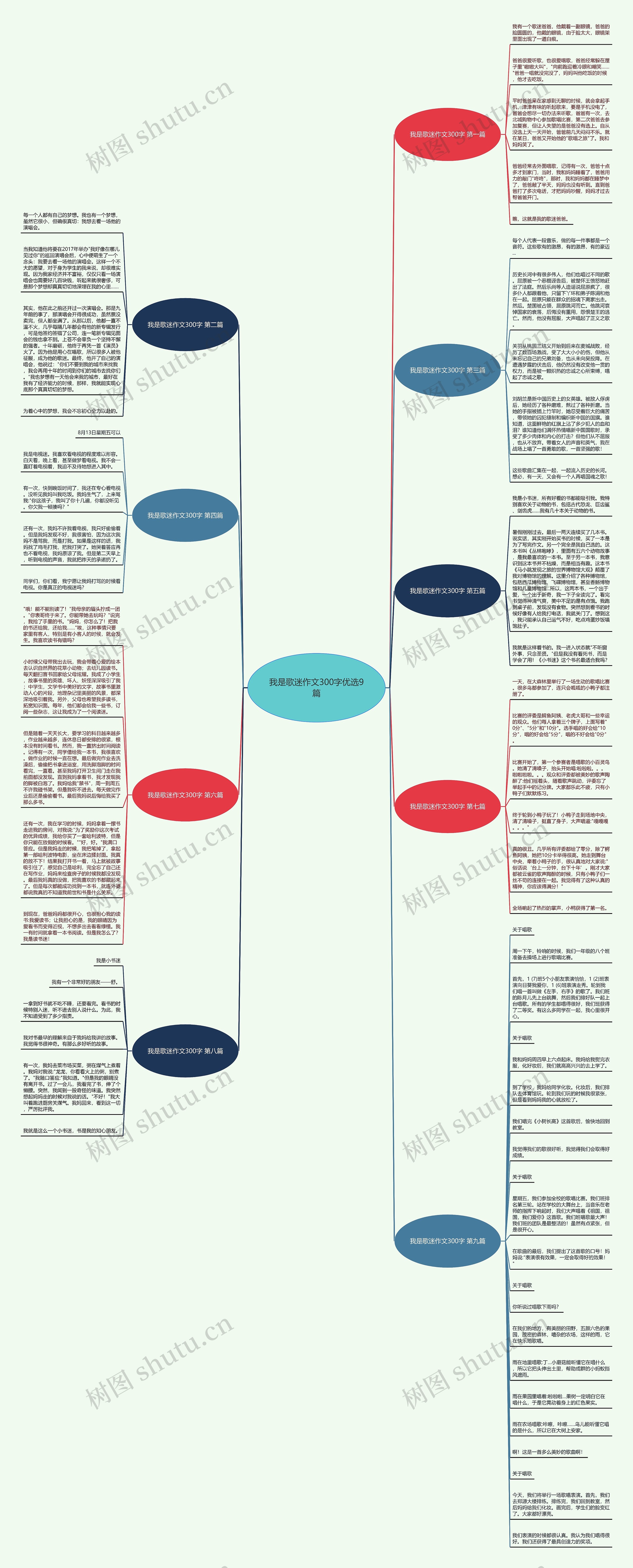 我是歌迷作文300字优选9篇思维导图