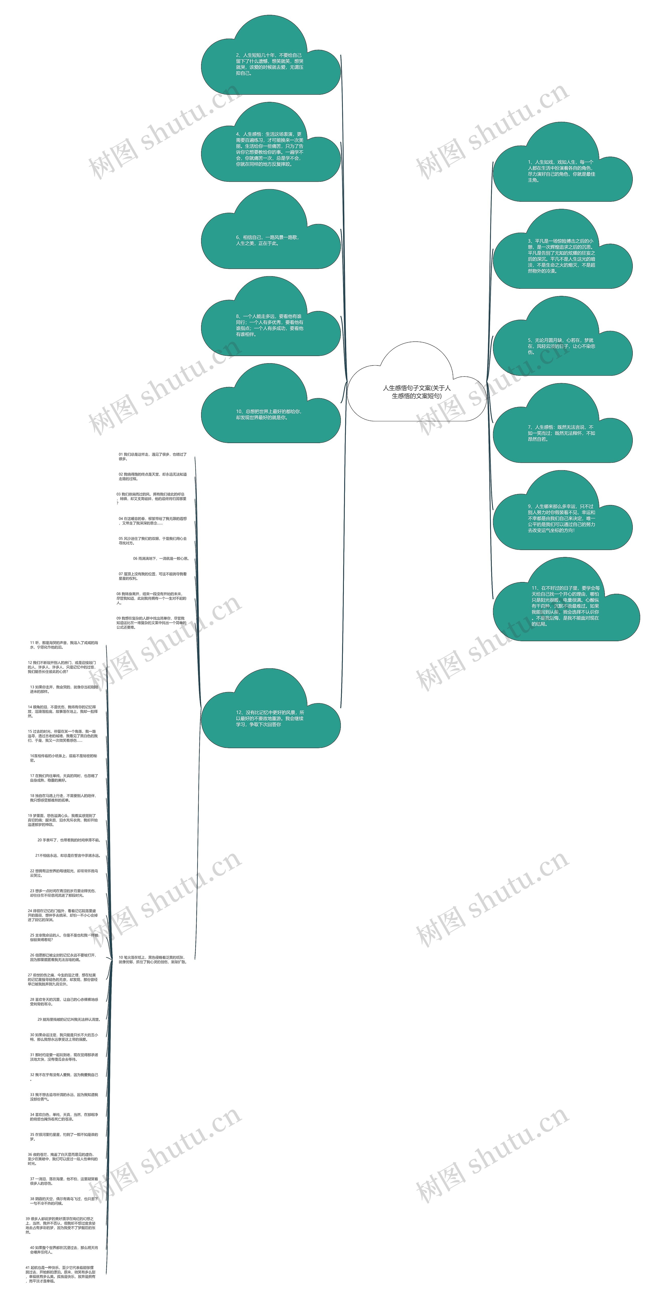 人生感悟句子文案(关于人生感悟的文案短句)思维导图