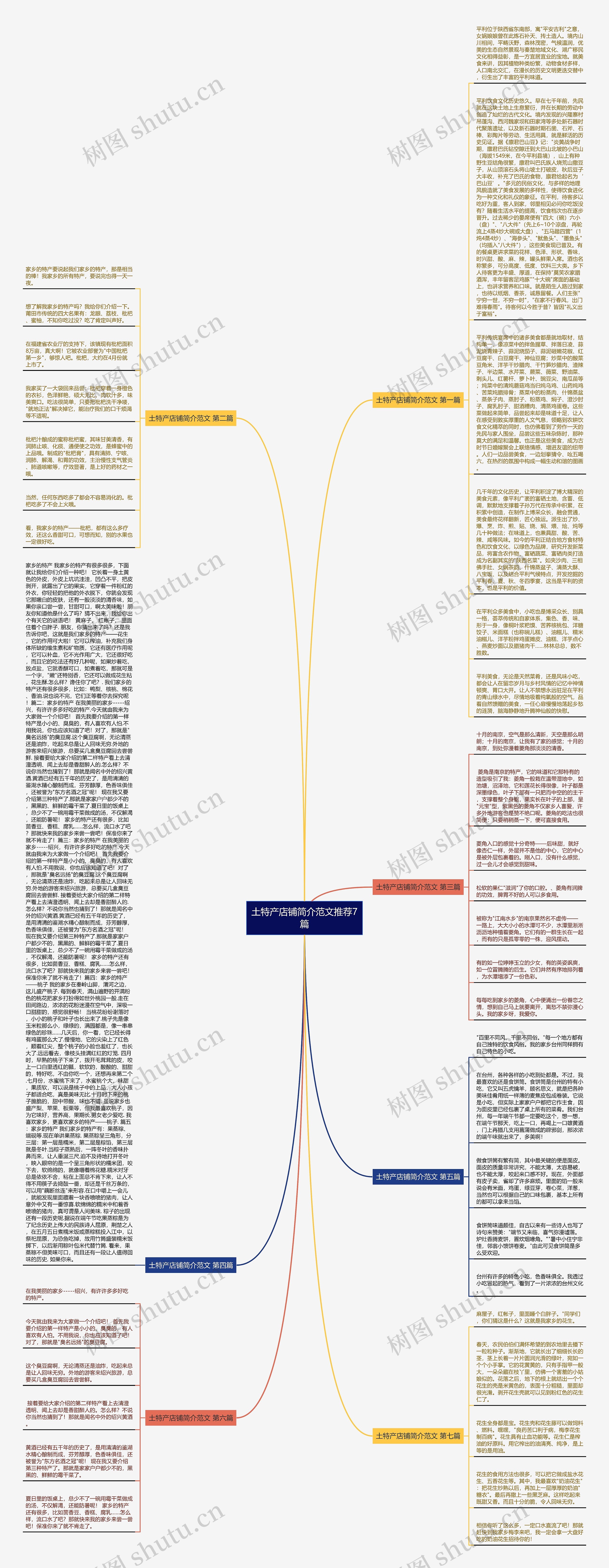 土特产店铺简介范文推荐7篇思维导图