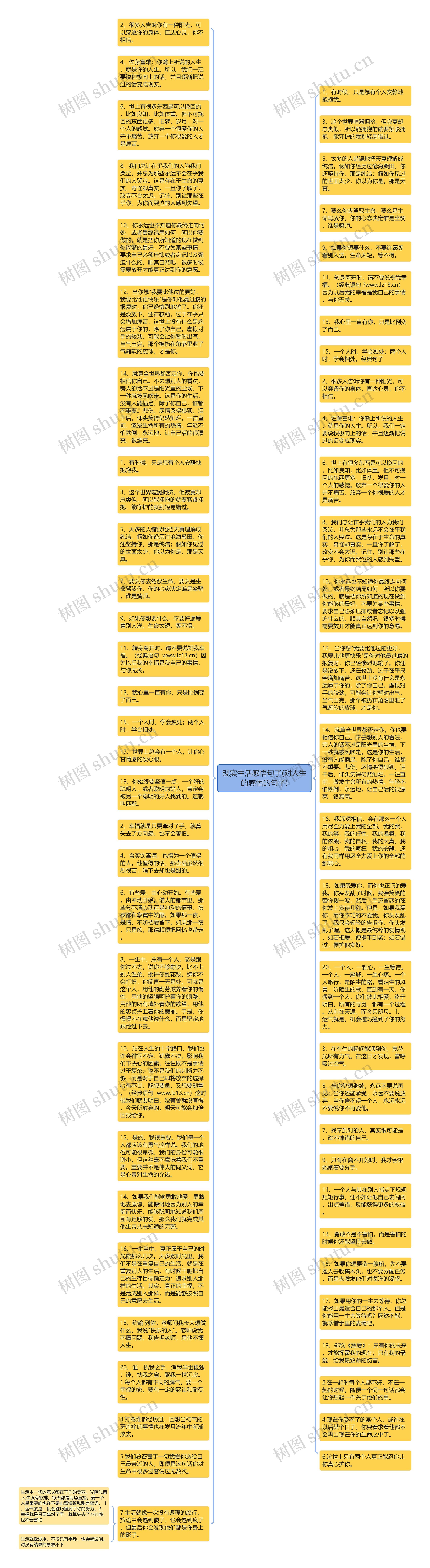 现实生活感悟句子(对人生的感悟的句子)思维导图