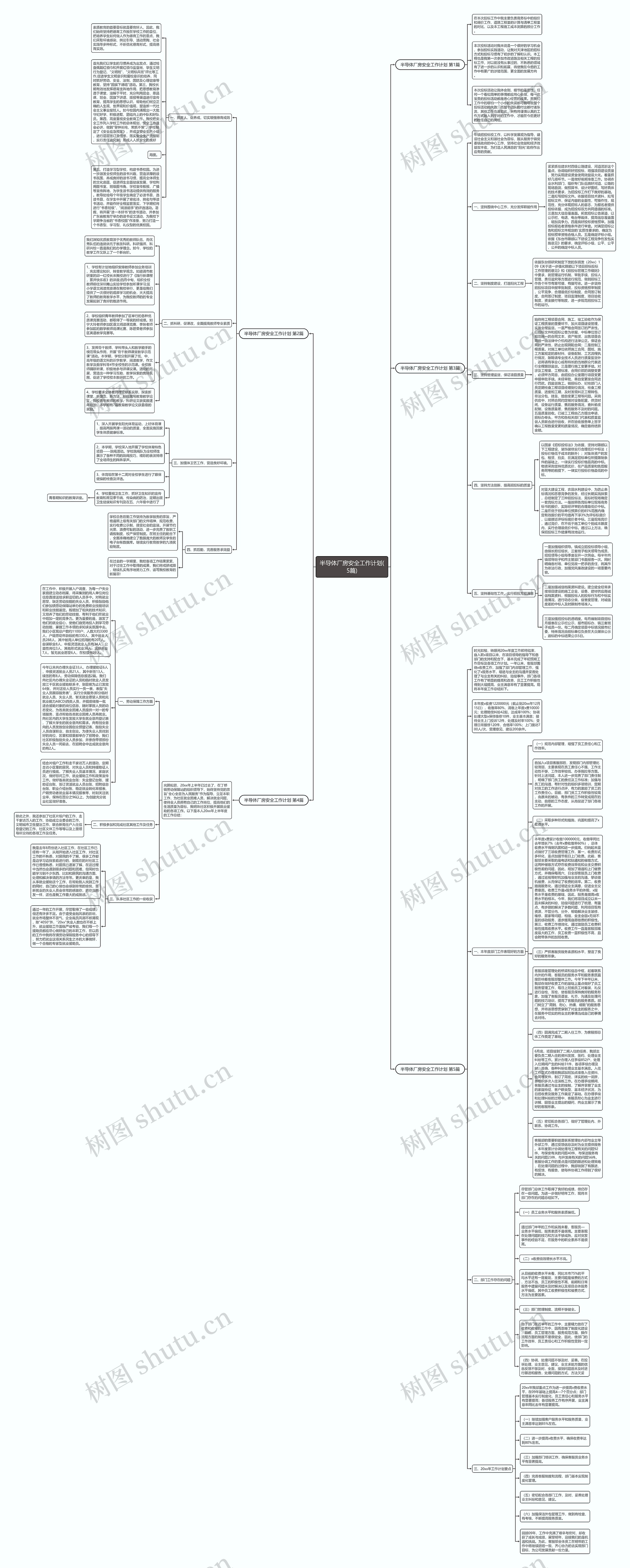 半导体厂房安全工作计划(5篇)思维导图