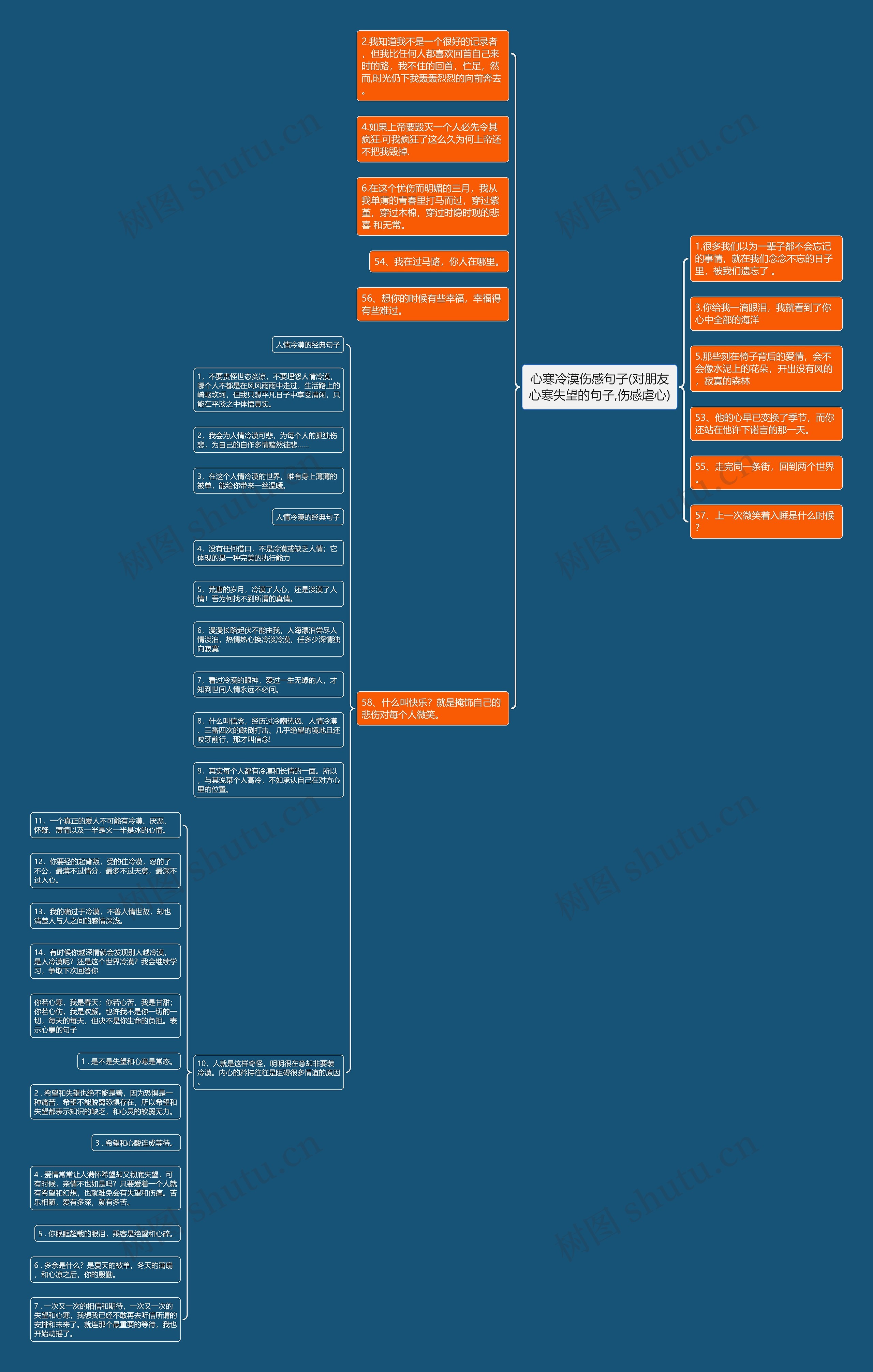 心寒冷漠伤感句子(对朋友心寒失望的句子,伤感虐心)思维导图
