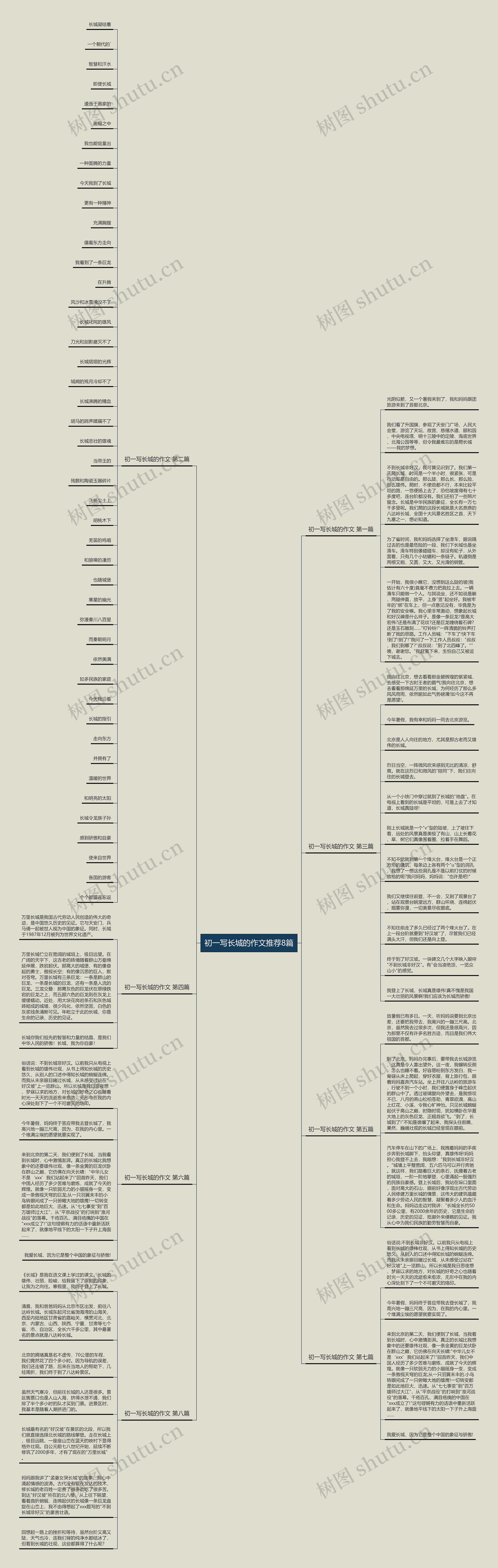 初一写长城的作文推荐8篇思维导图