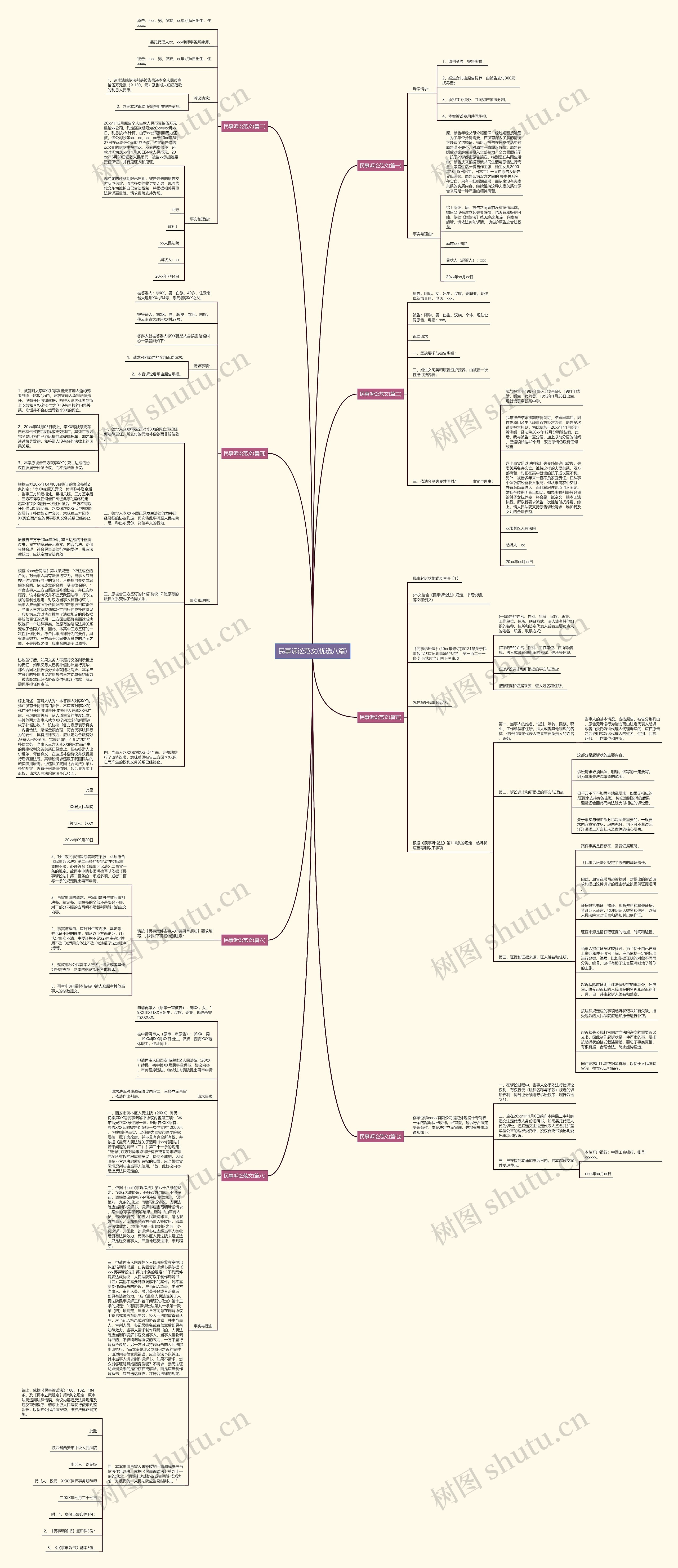 民事诉讼范文(优选八篇) 民事诉讼范文(优选八篇)