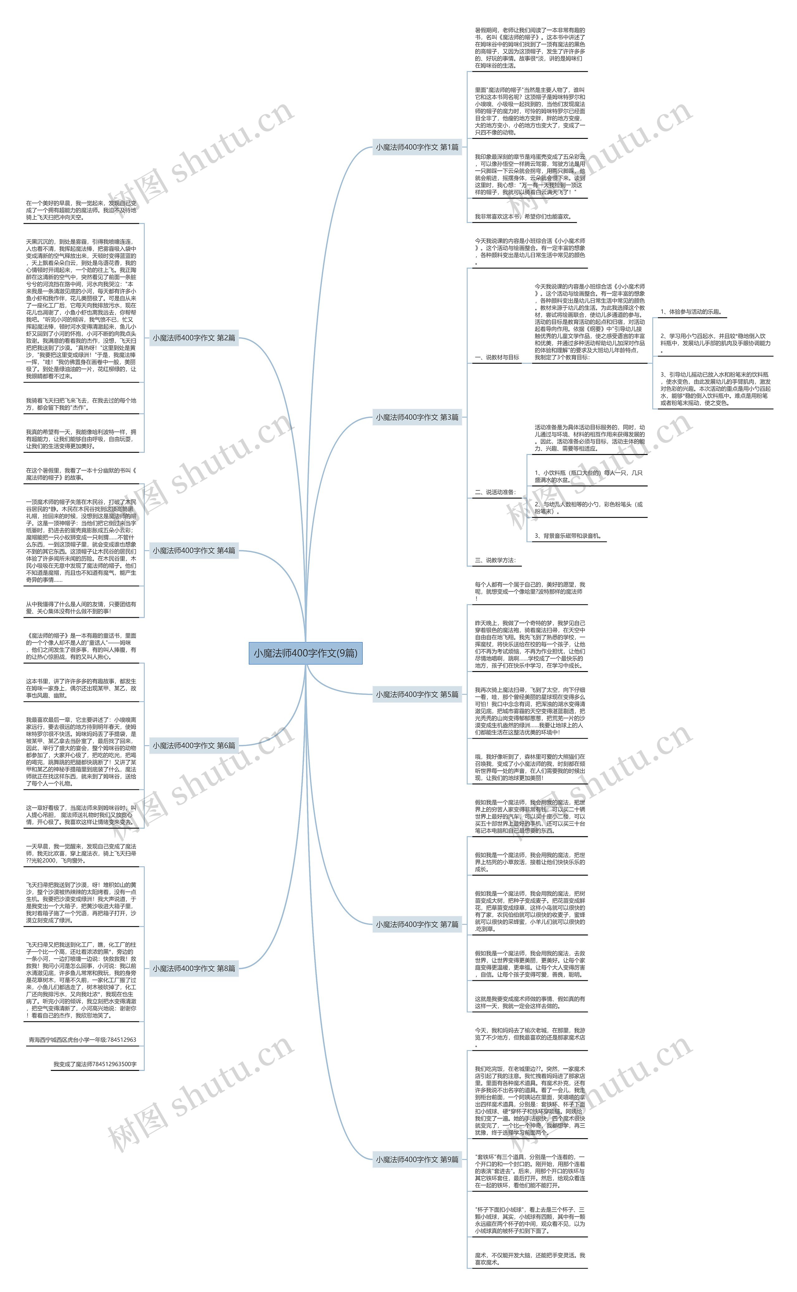 小魔法师400字作文(9篇) 小魔法师400字作文(9篇)