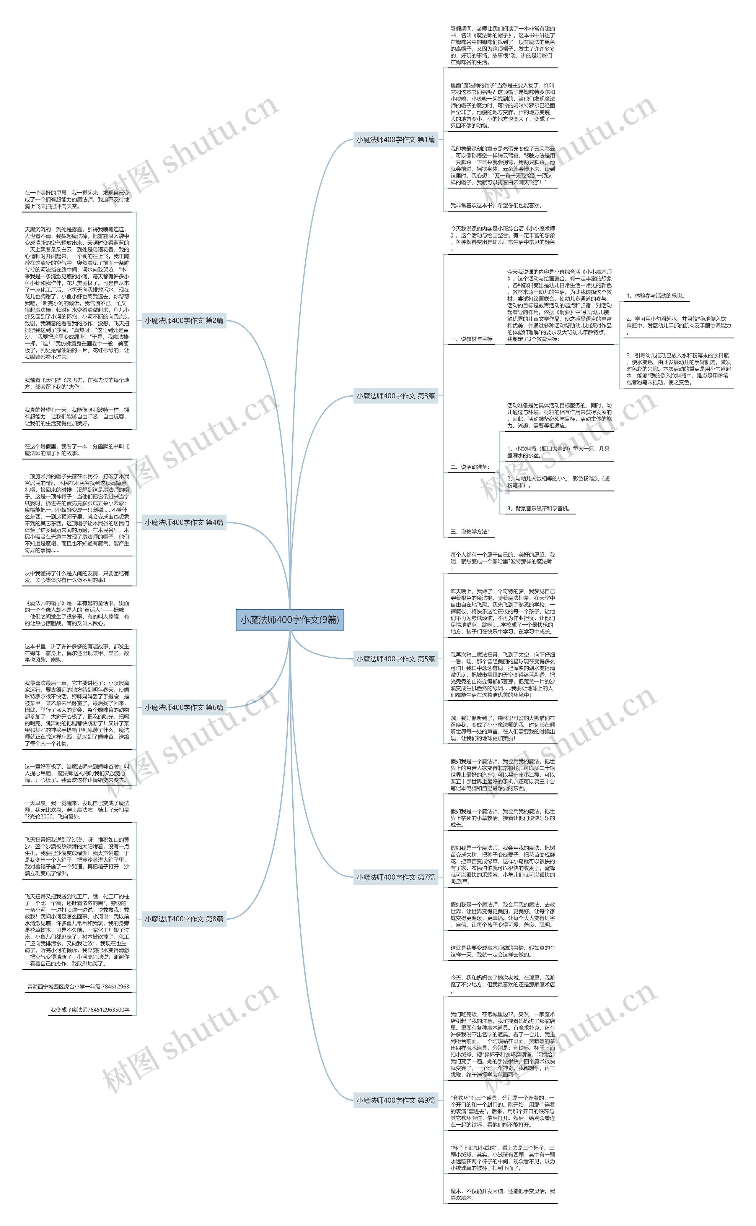 小魔法师400字作文(9篇)思维导图
