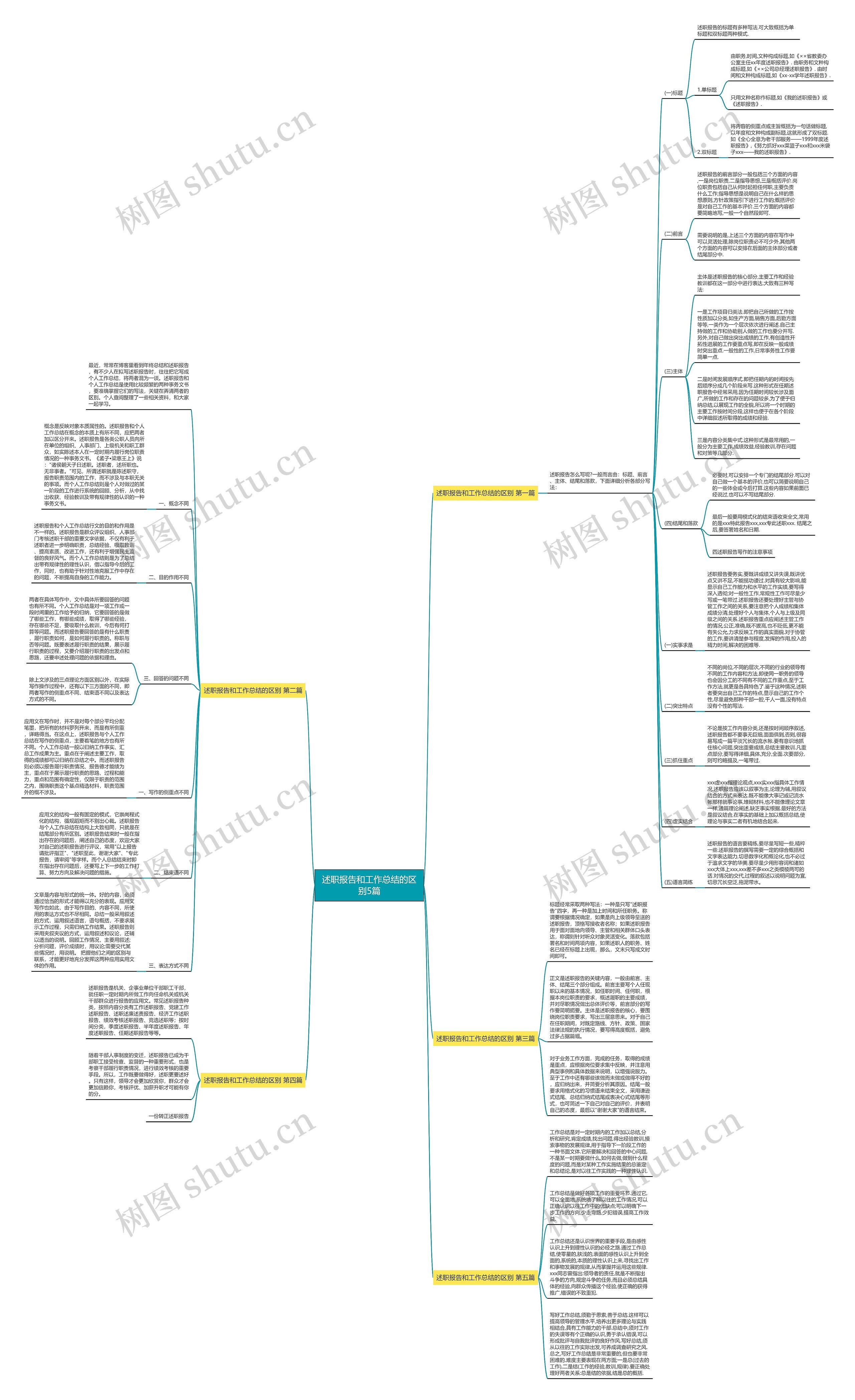 述职报告和工作总结的区别5篇思维导图