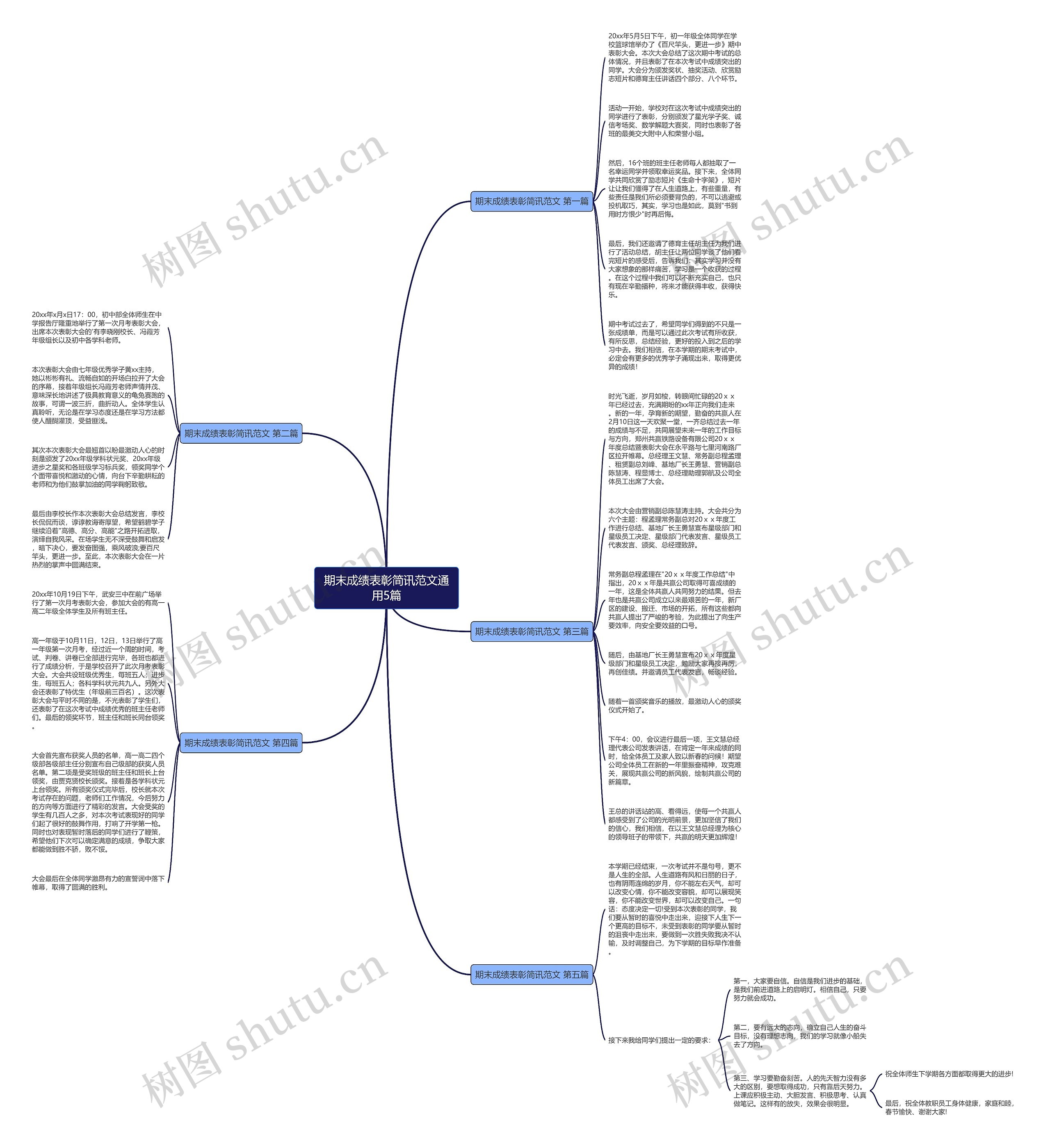 期末成绩表彰简讯范文通用5篇思维导图