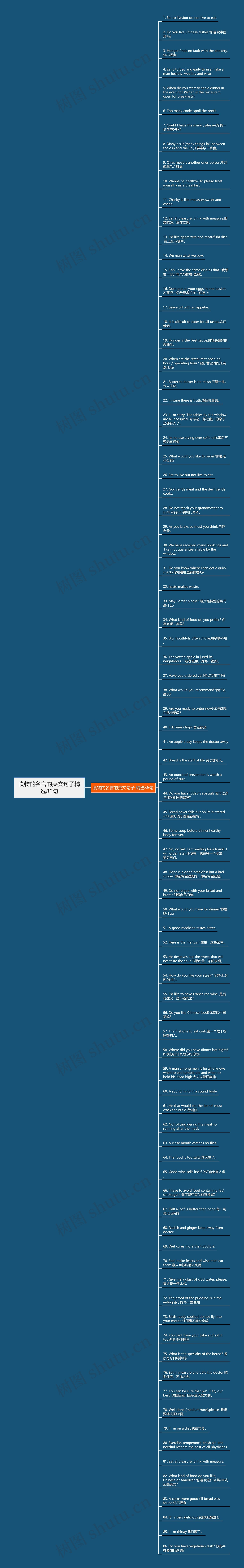 食物的名言的英文句子精选86句思维导图