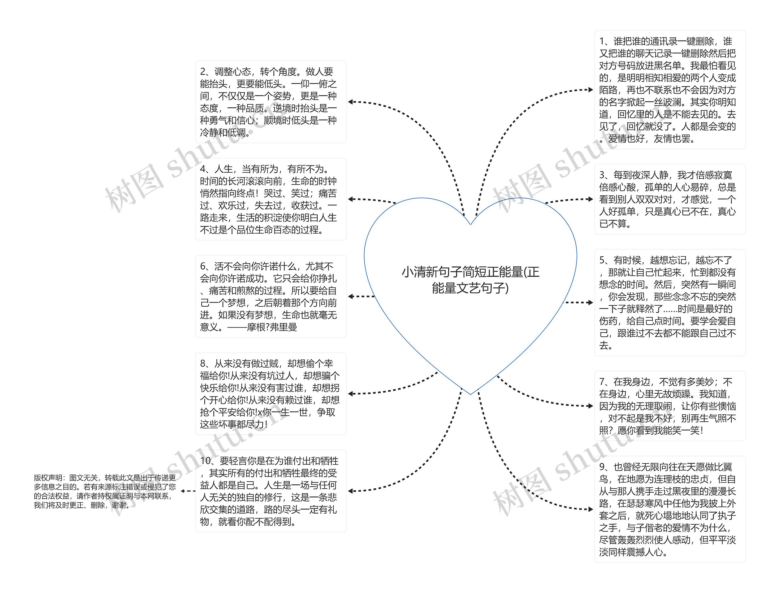 小清新句子简短正能量(正能量文艺句子)思维导图