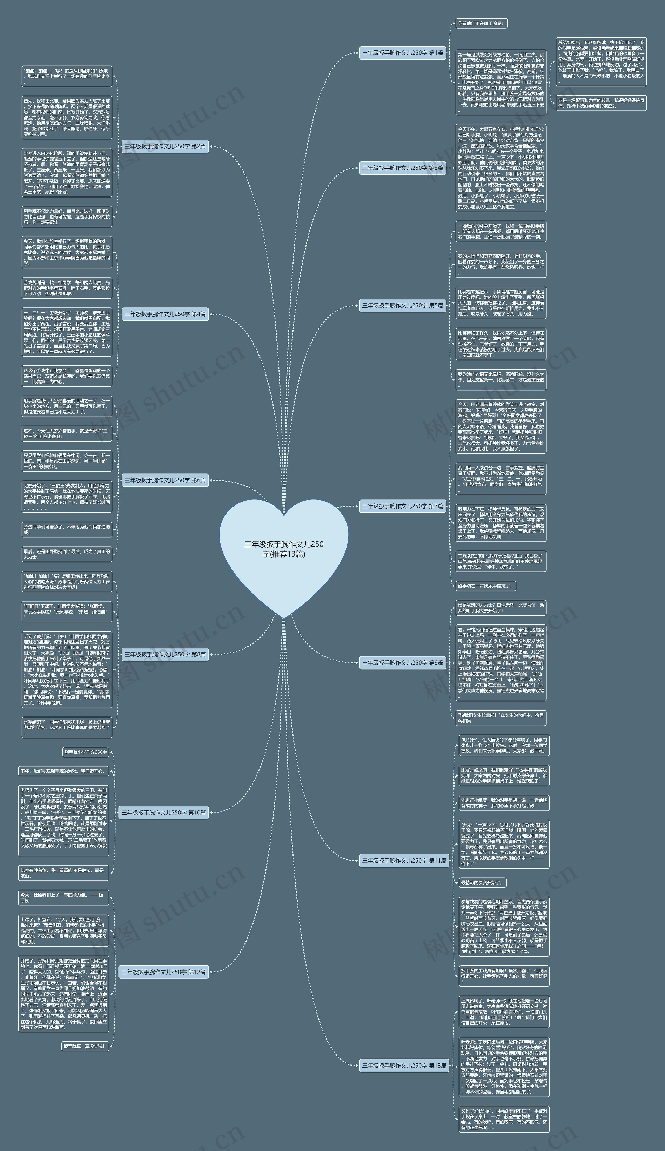 三年级扳手腕作文儿250字(推荐13篇)思维导图