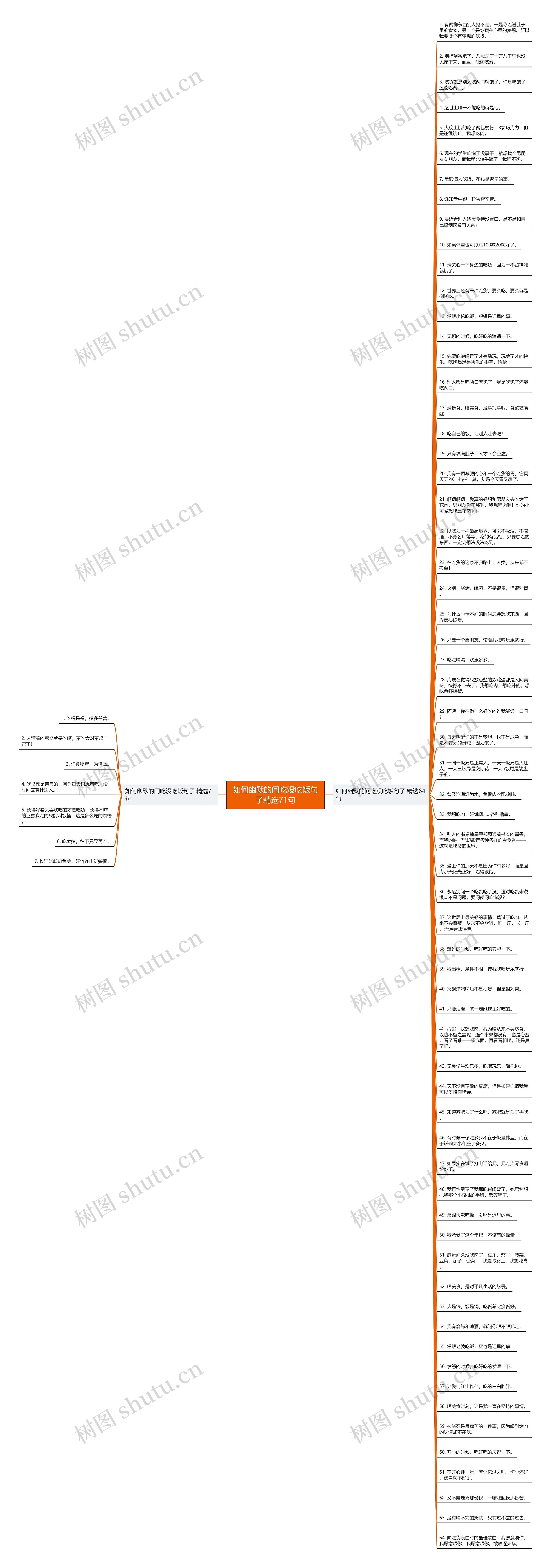 如何幽默的问吃没吃饭句子精选71句思维导图