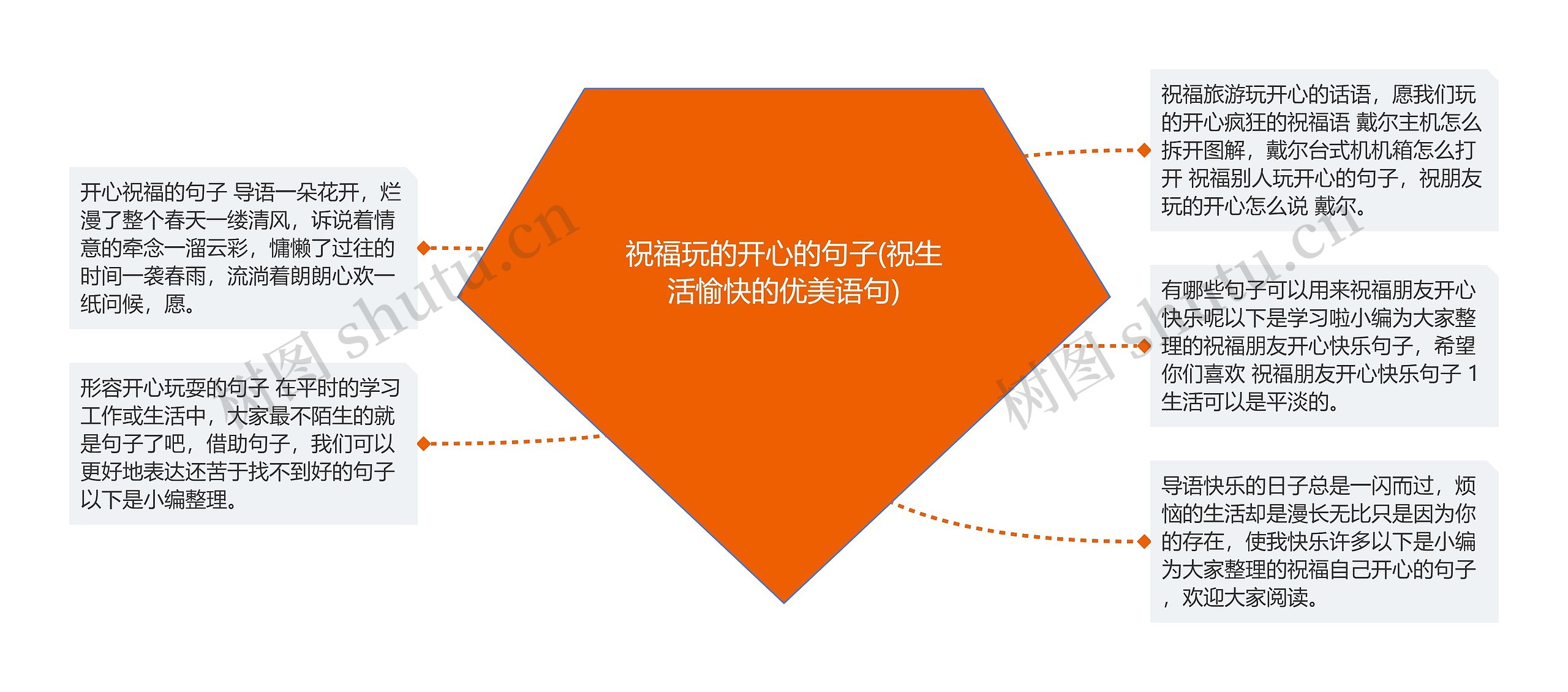 祝福玩的开心的句子(祝生活愉快的优美语句)
