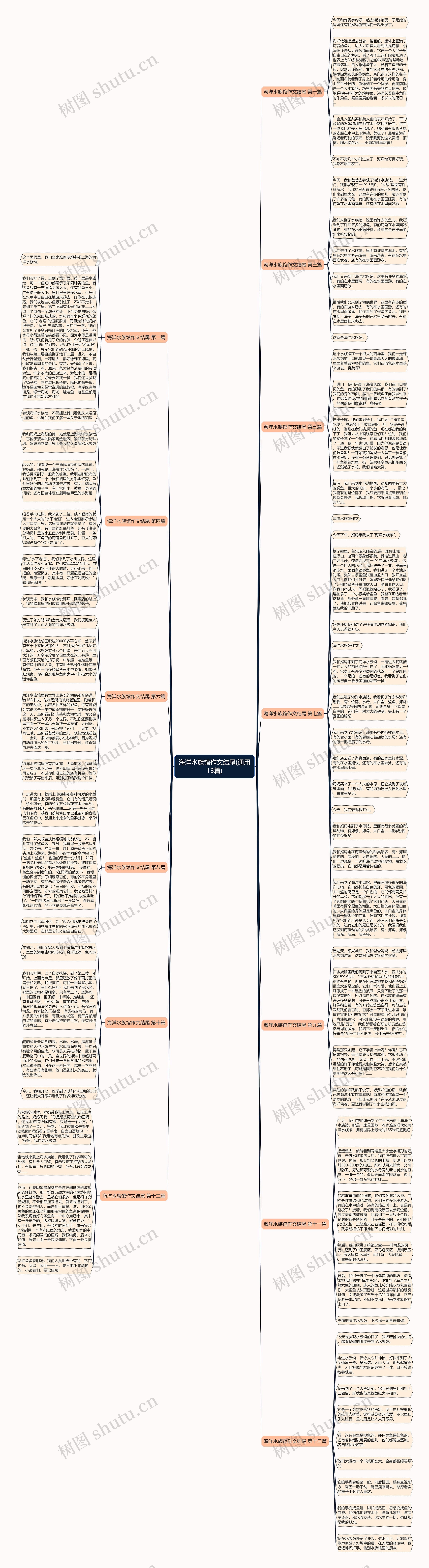 海洋水族馆作文结尾(通用13篇)思维导图