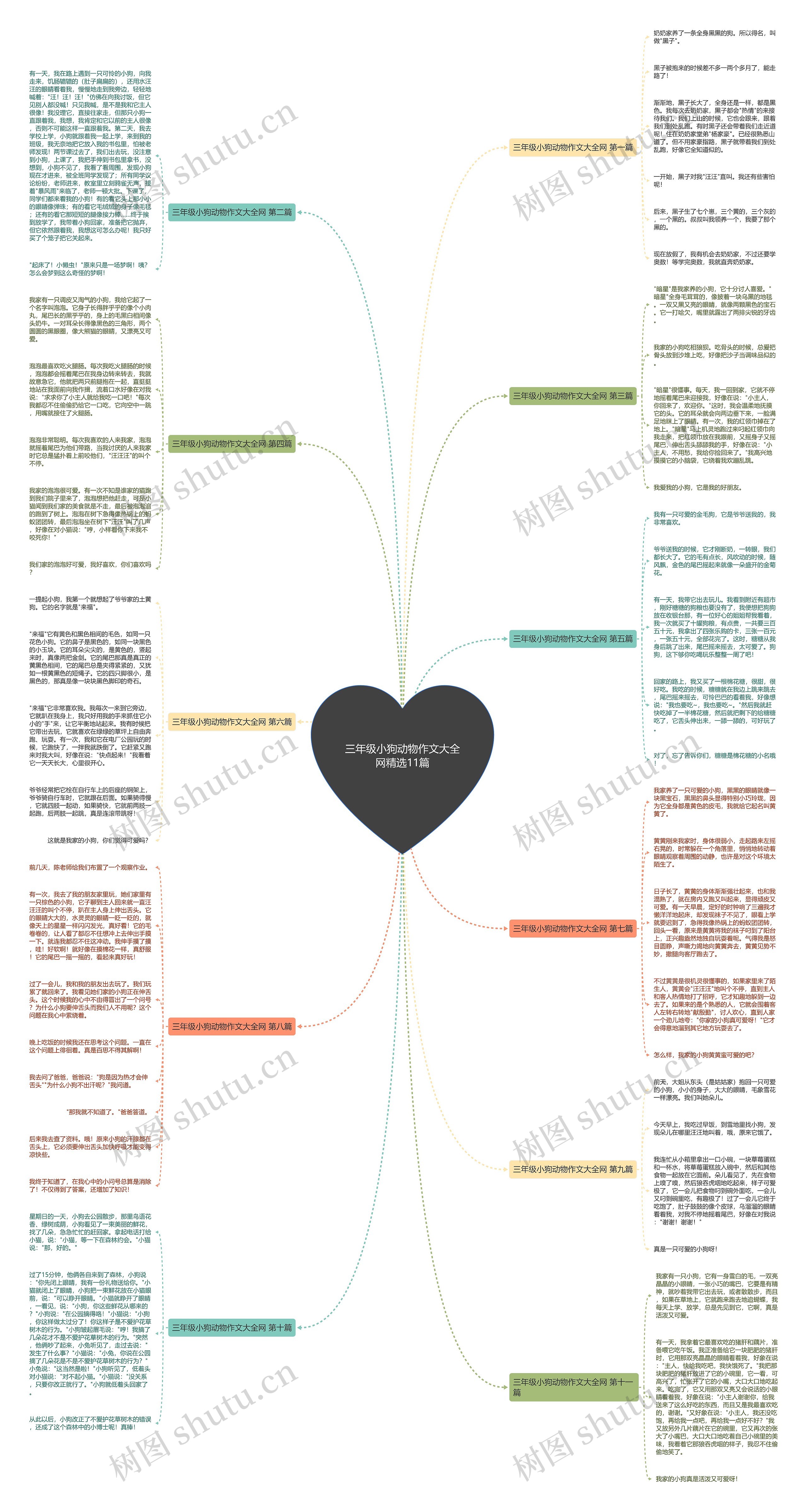 三年级小狗动物作文大全网精选11篇思维导图