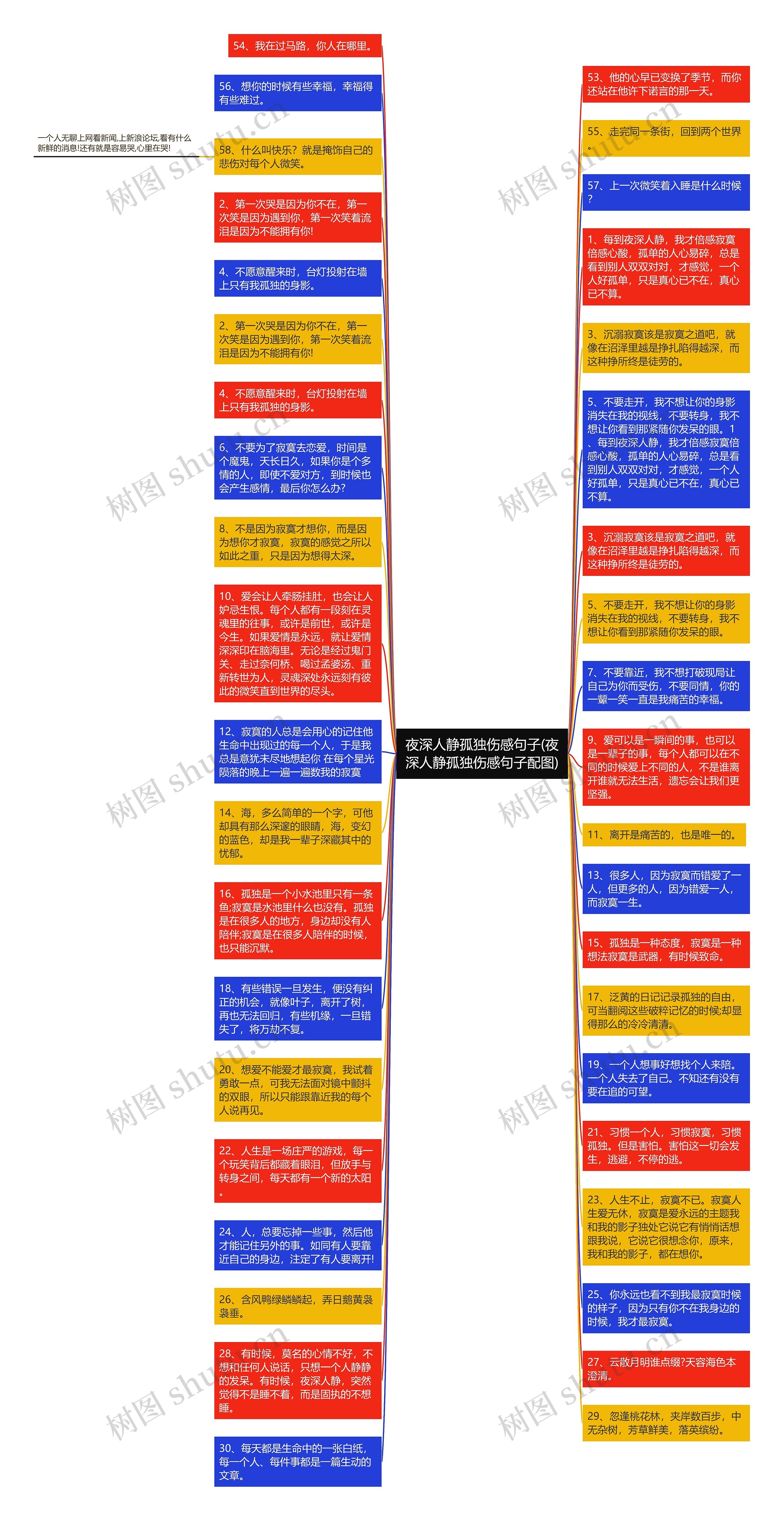 夜深人静孤独伤感句子(夜深人静孤独伤感句子配图)