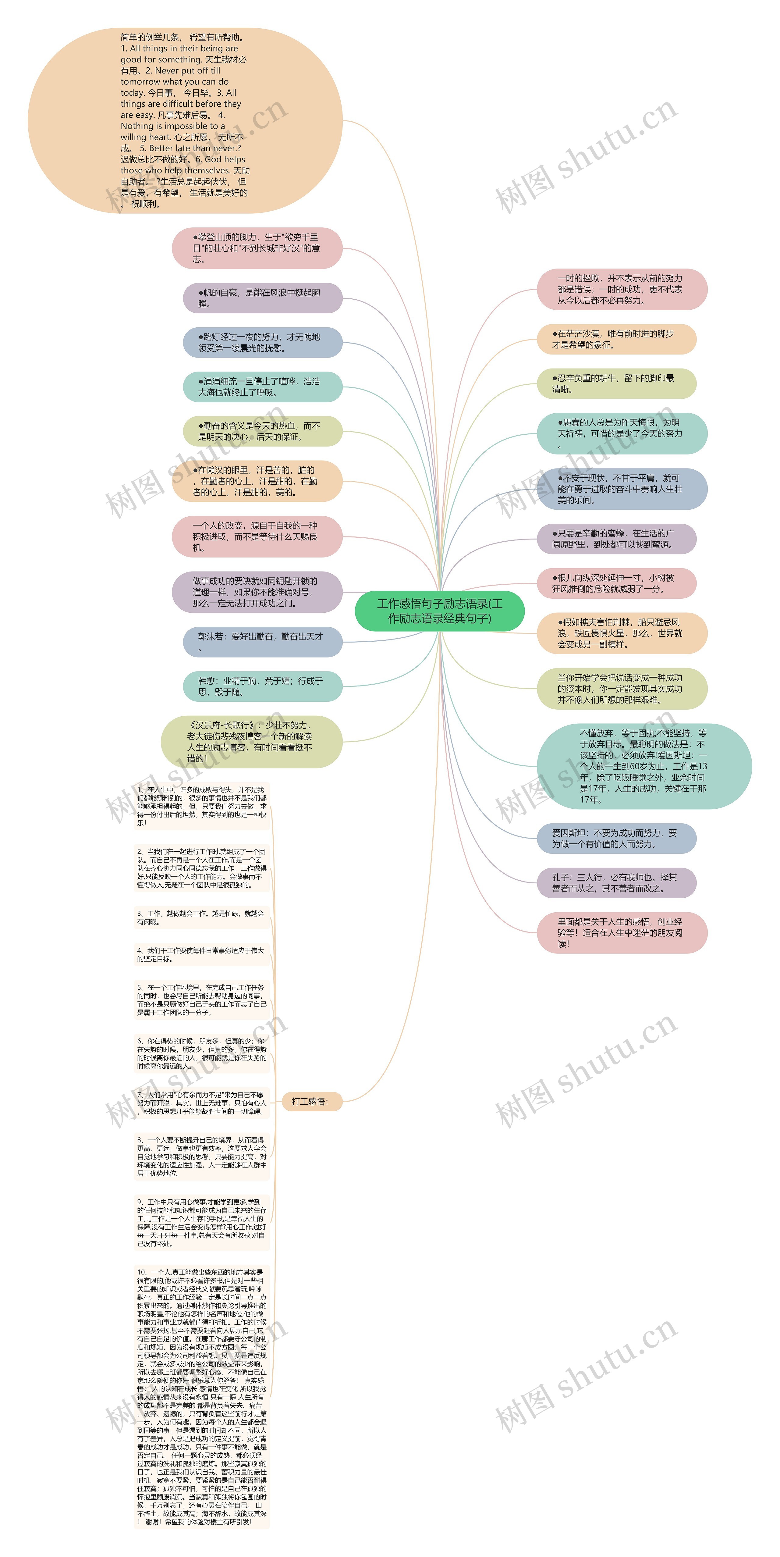 工作感悟句子励志语录(工作励志语录经典句子)思维导图