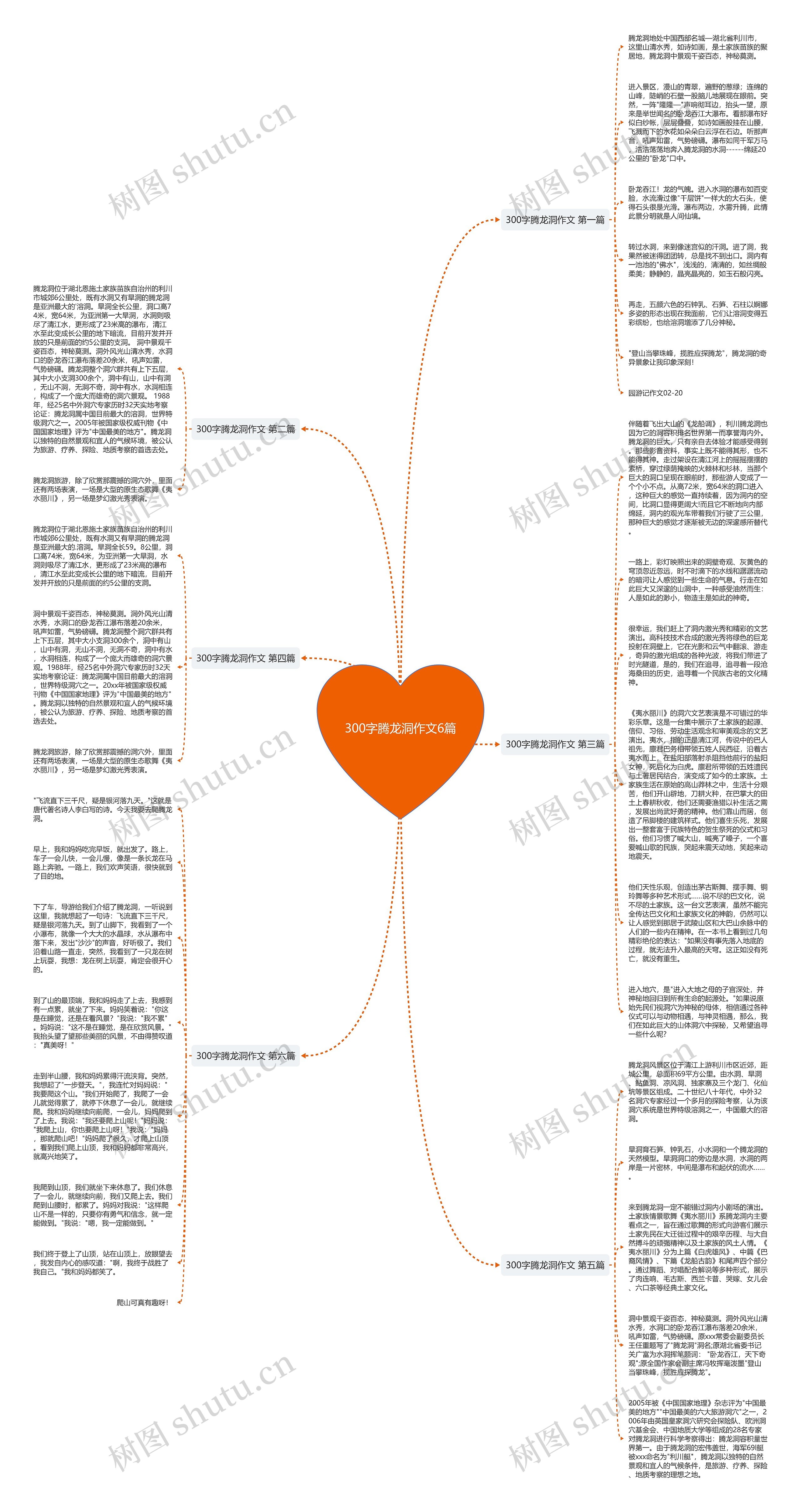 300字腾龙洞作文6篇思维导图