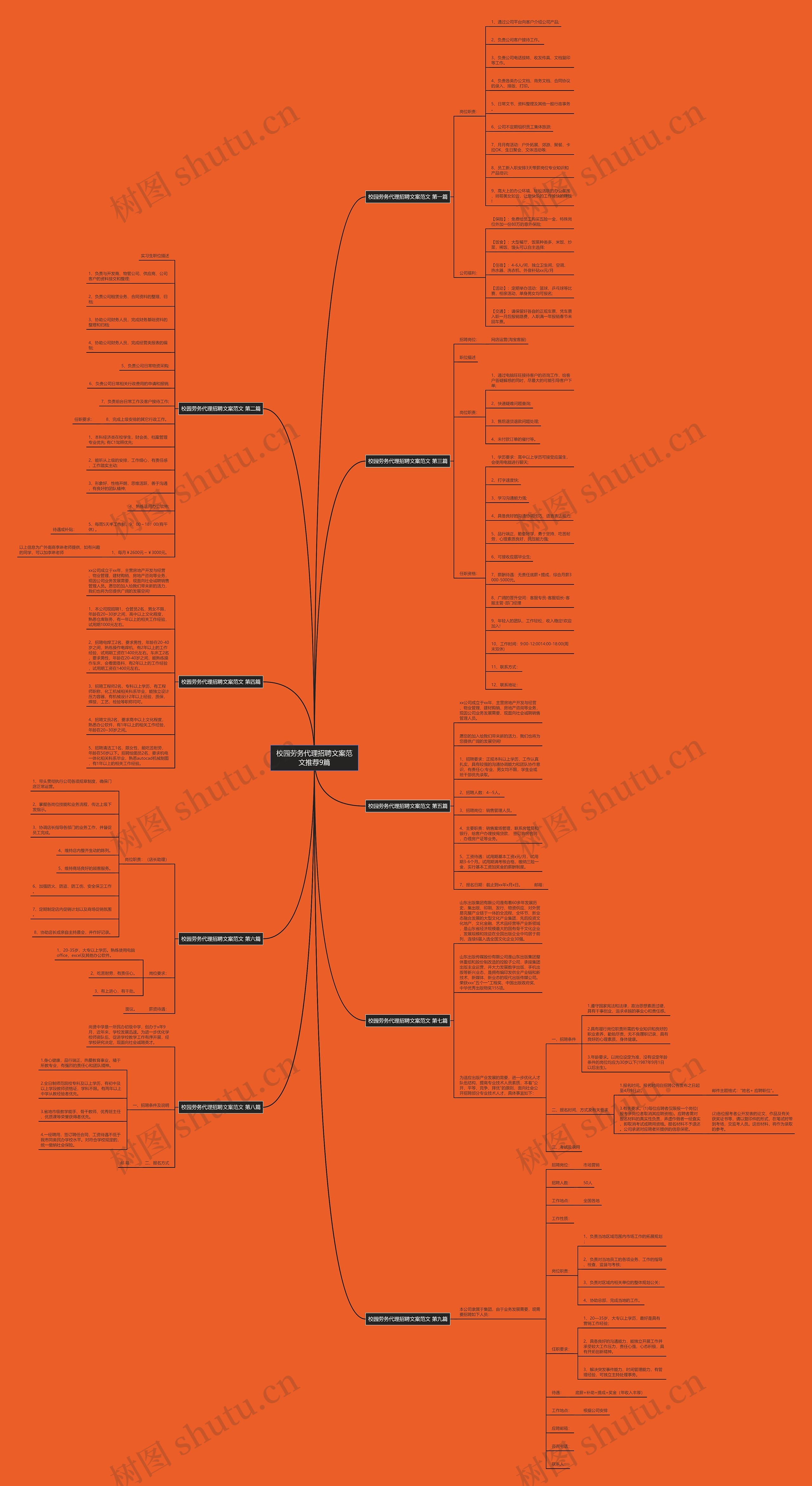 校园劳务代理招聘文案范文推荐9篇 校园劳务代理招聘文案范文推荐9篇