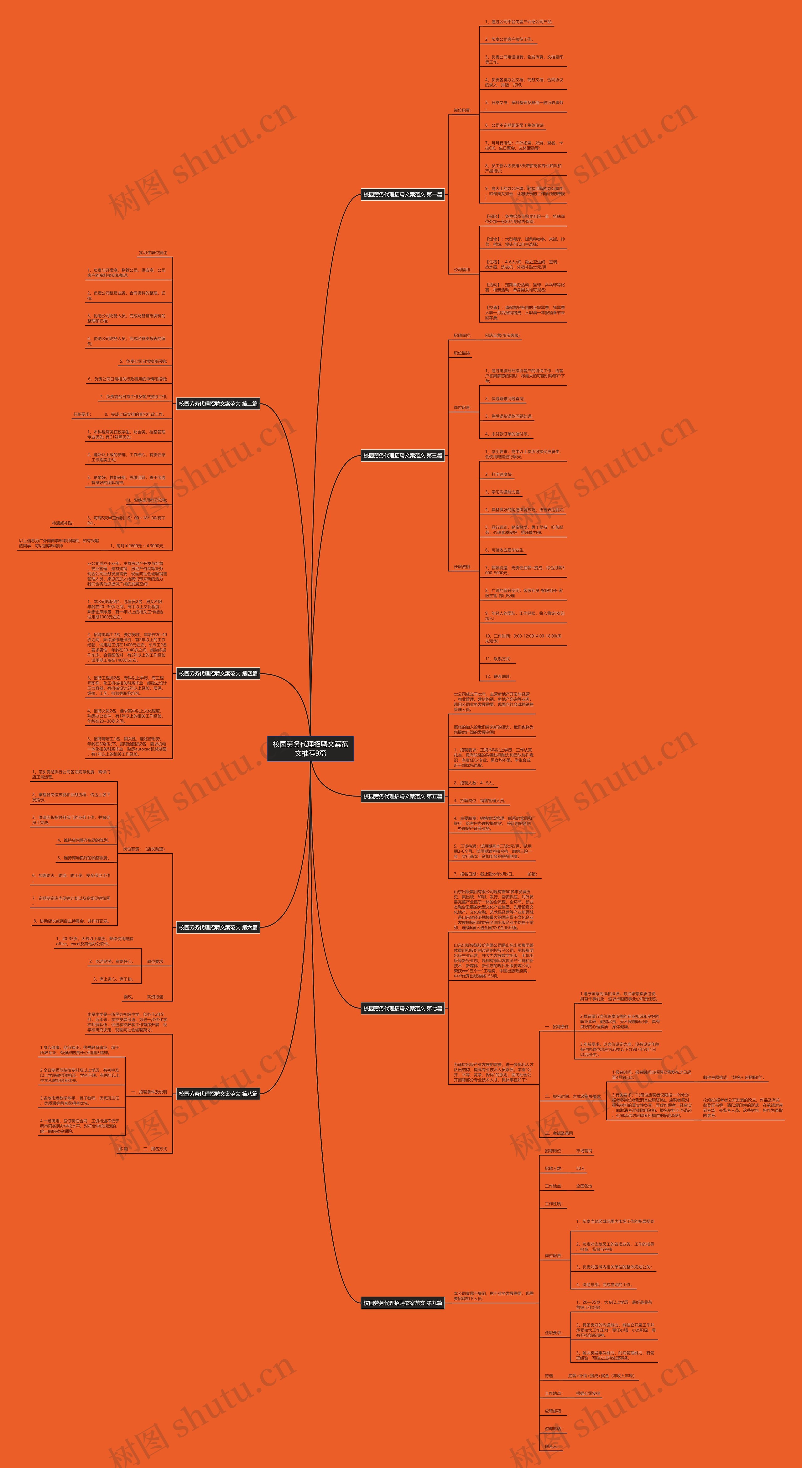 校园劳务代理招聘文案范文推荐9篇思维导图
