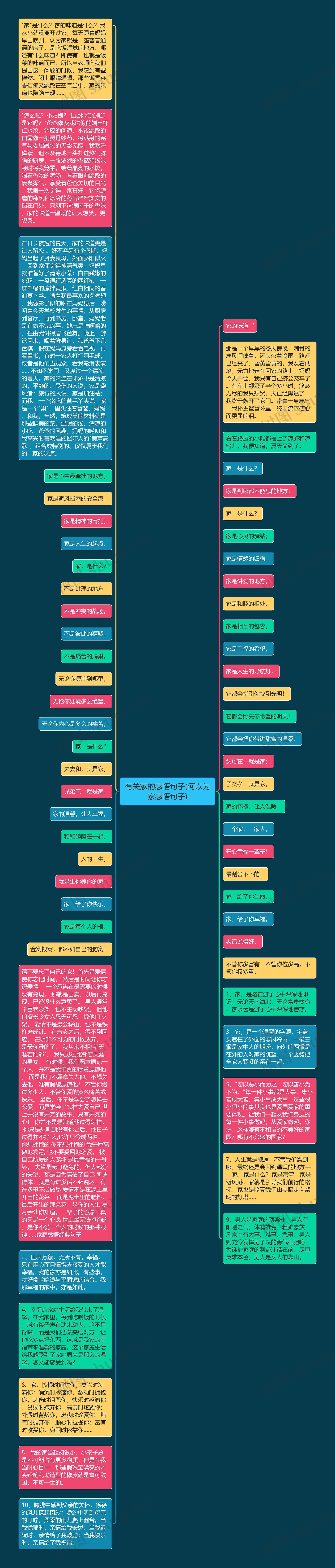 有关家的感悟句子(何以为家感悟句子)思维导图
