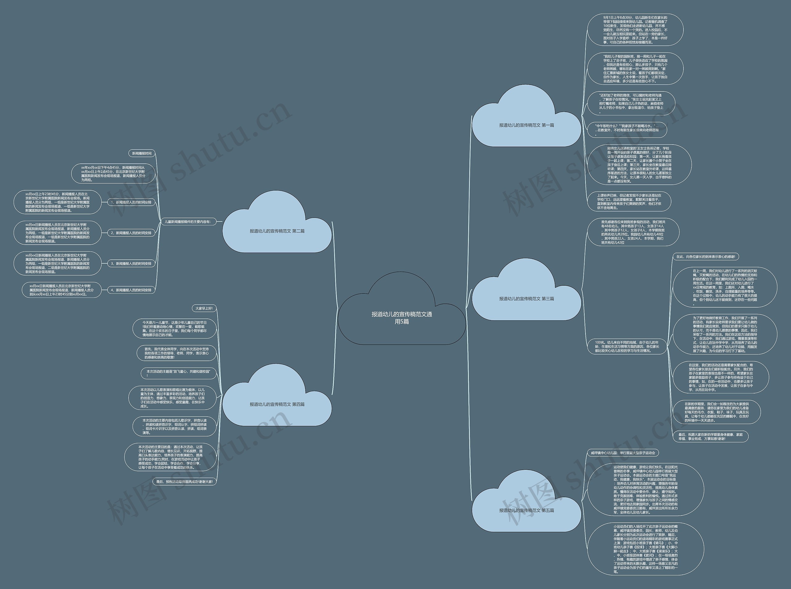 报道幼儿的宣传稿范文通用5篇思维导图