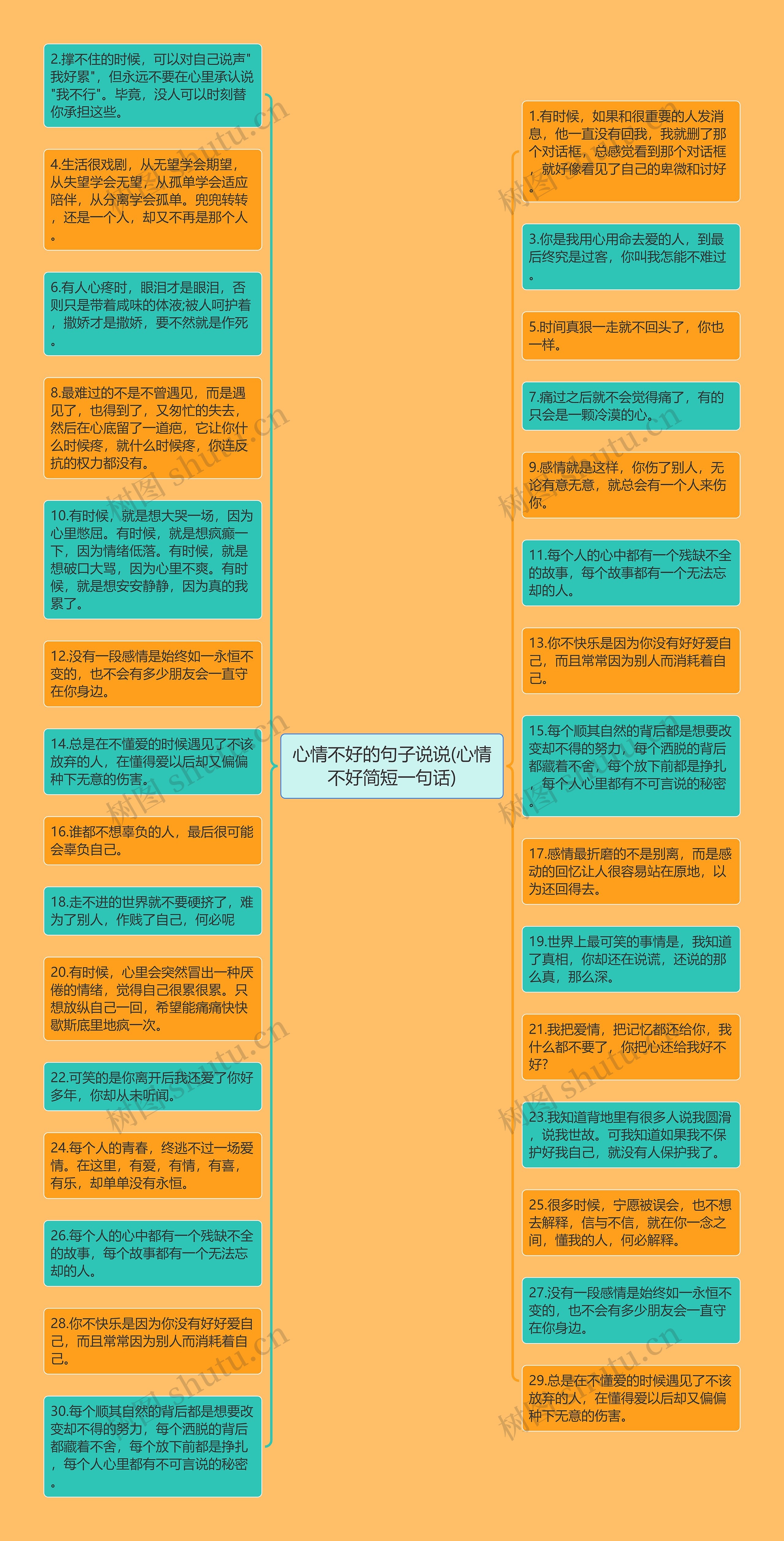 心情不好的句子说说(心情不好简短一句话)思维导图