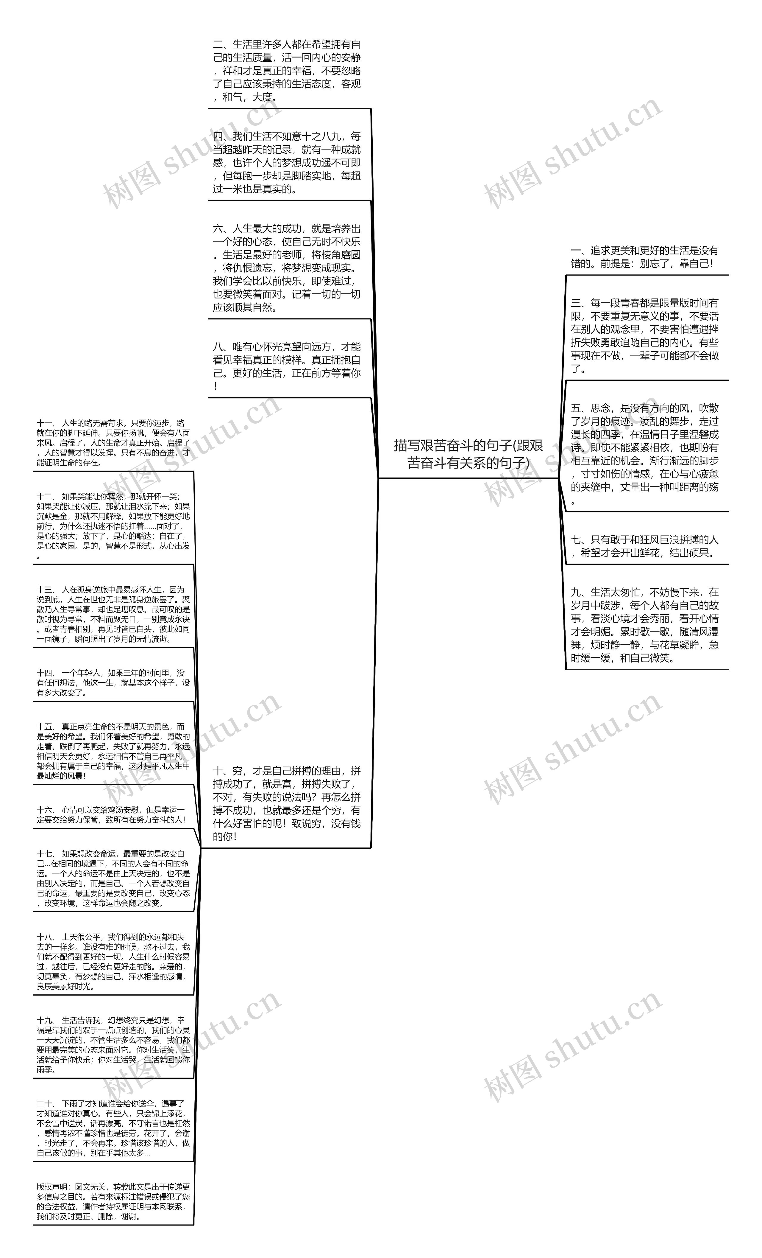 描写艰苦奋斗的句子(跟艰苦奋斗有关系的句子)