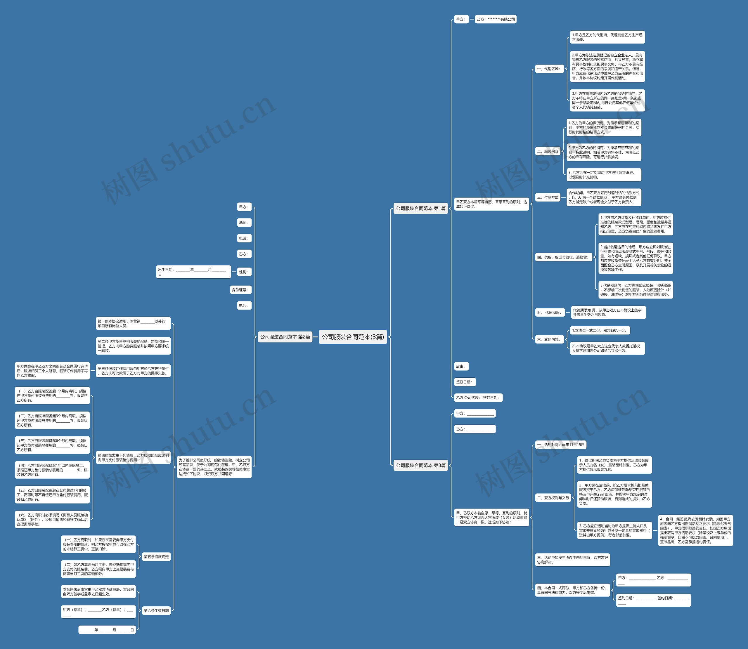公司服装合同范本(3篇)思维导图