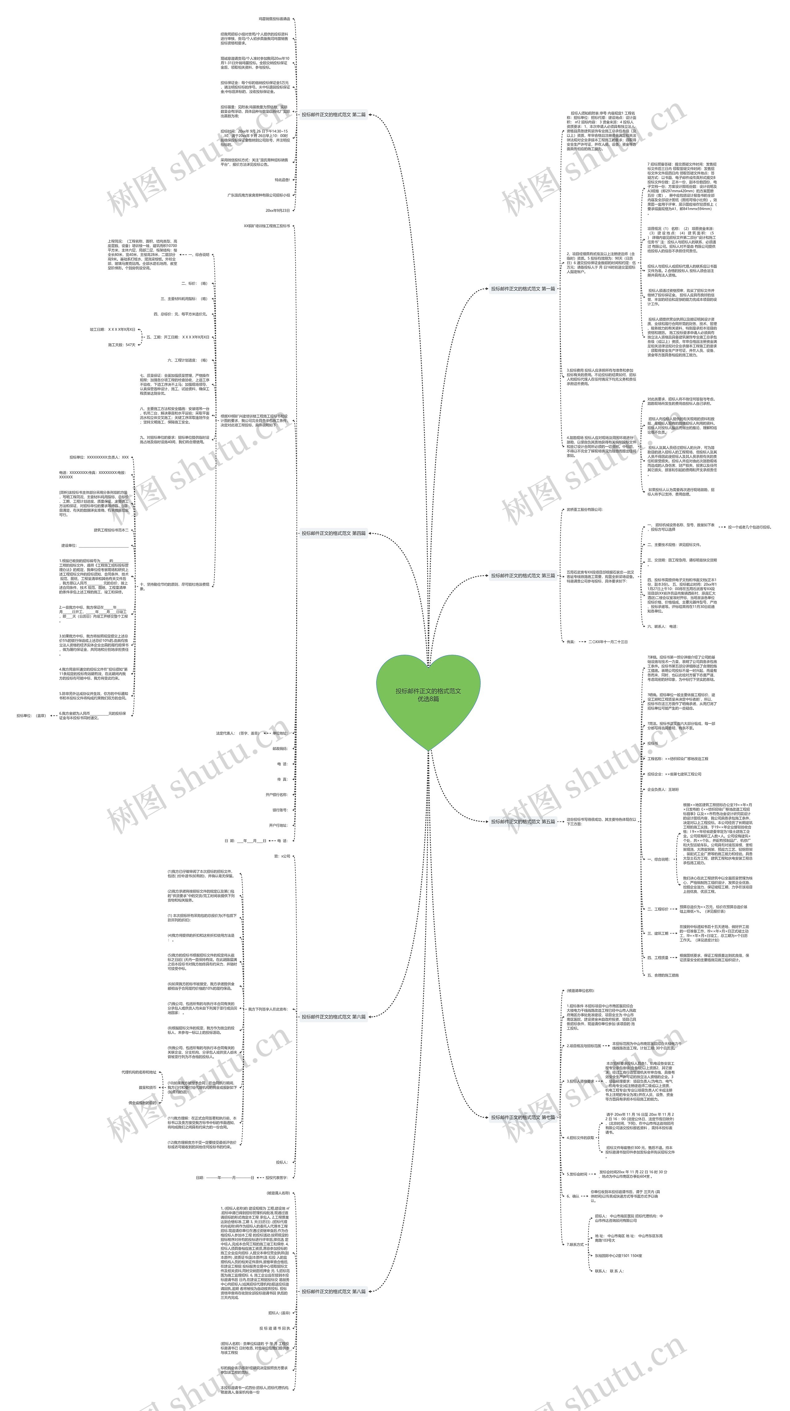 投标邮件正文的格式范文优选8篇思维导图